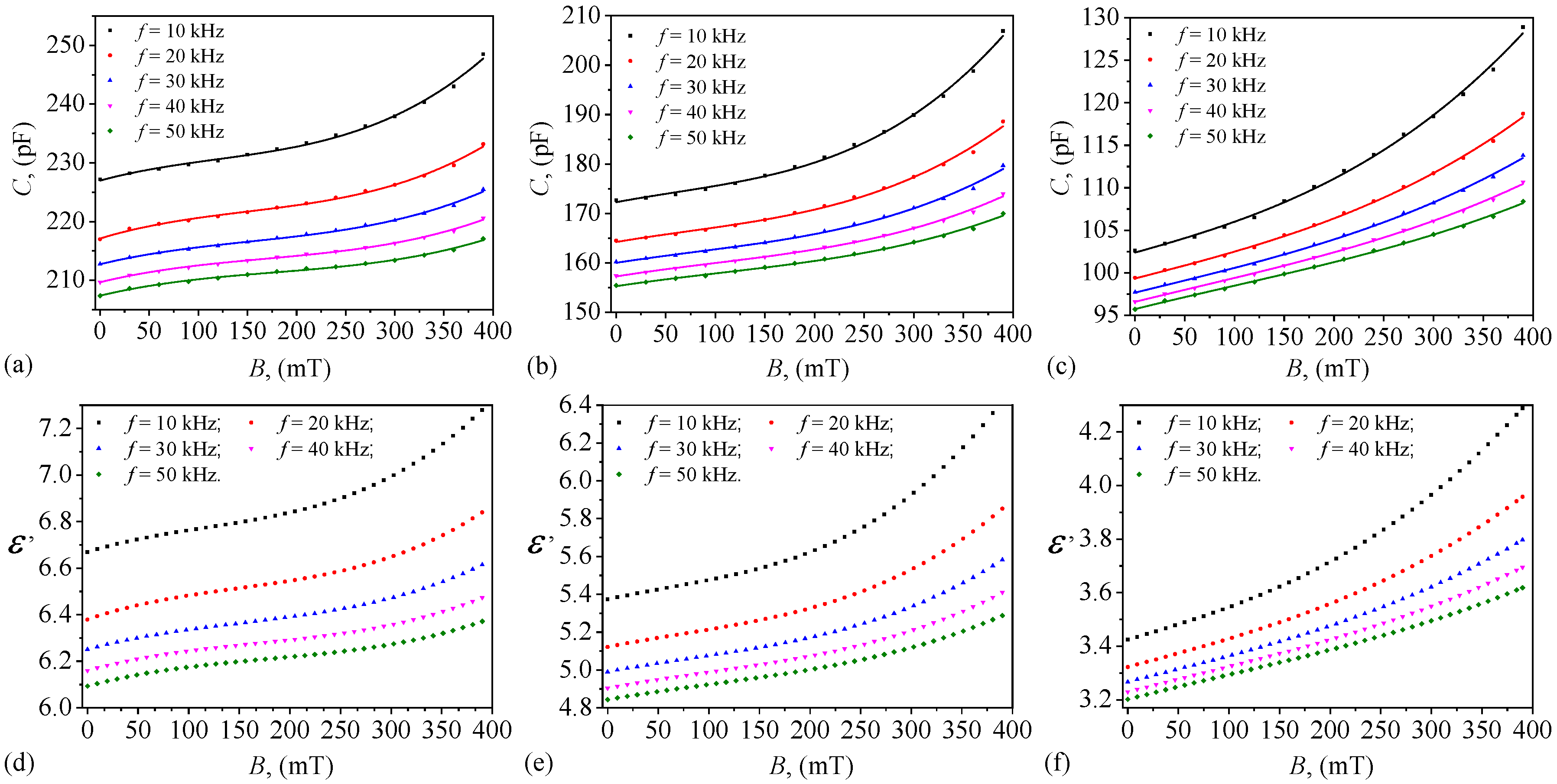 Preprints 152998 g011