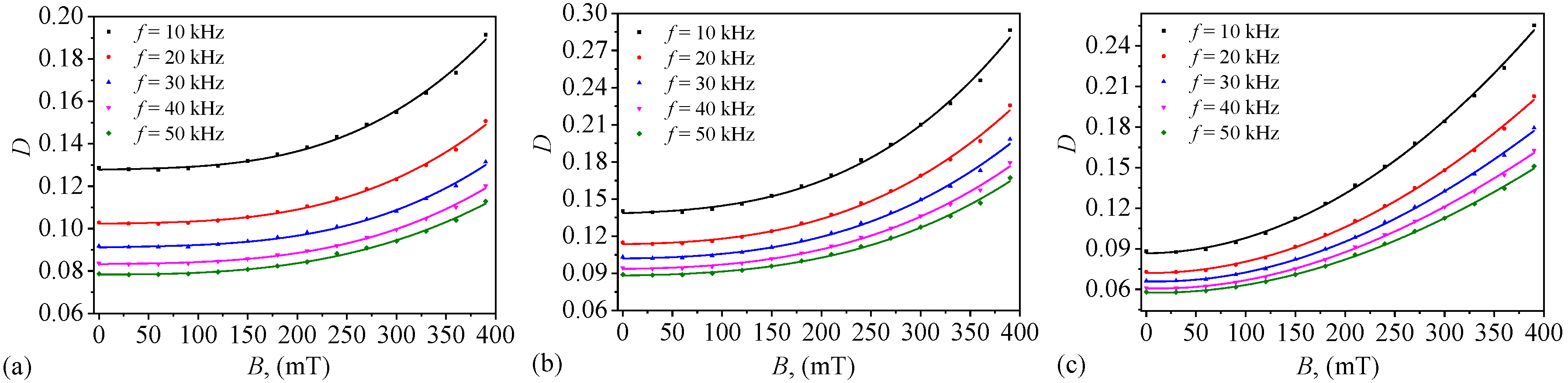 Preprints 152998 g012