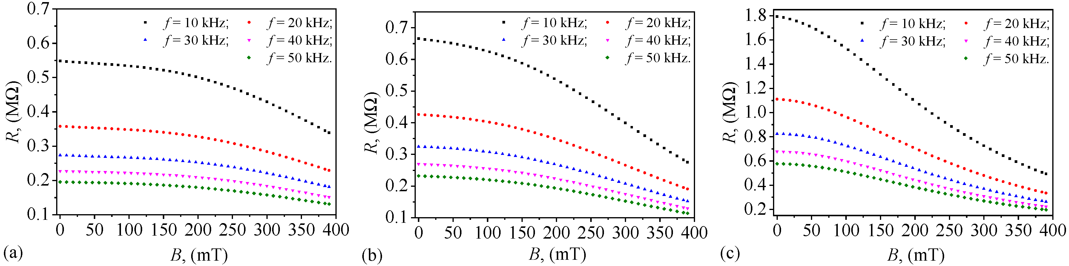 Preprints 152998 g013