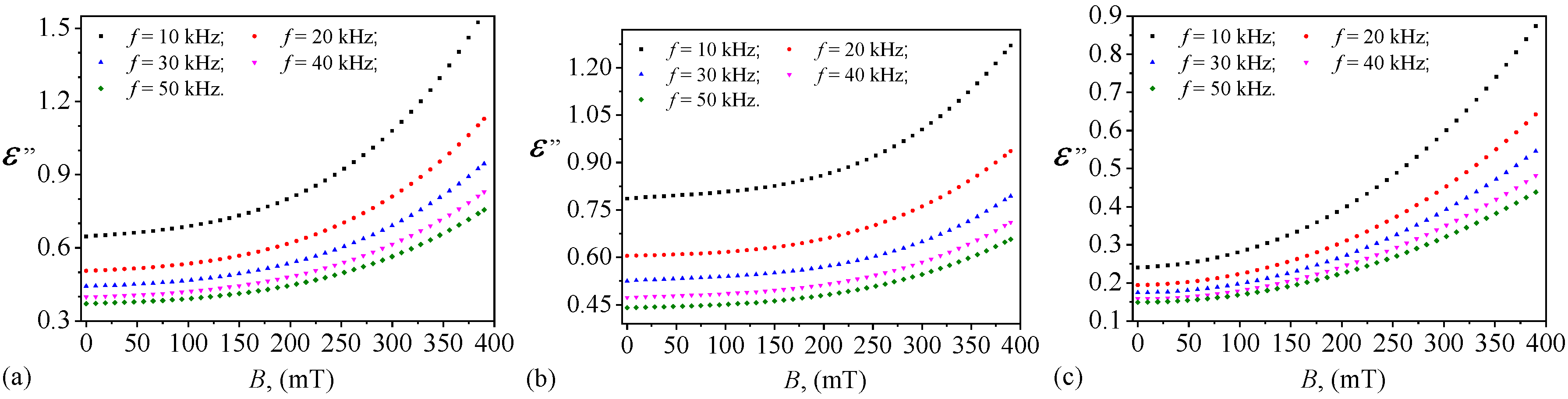 Preprints 152998 g014