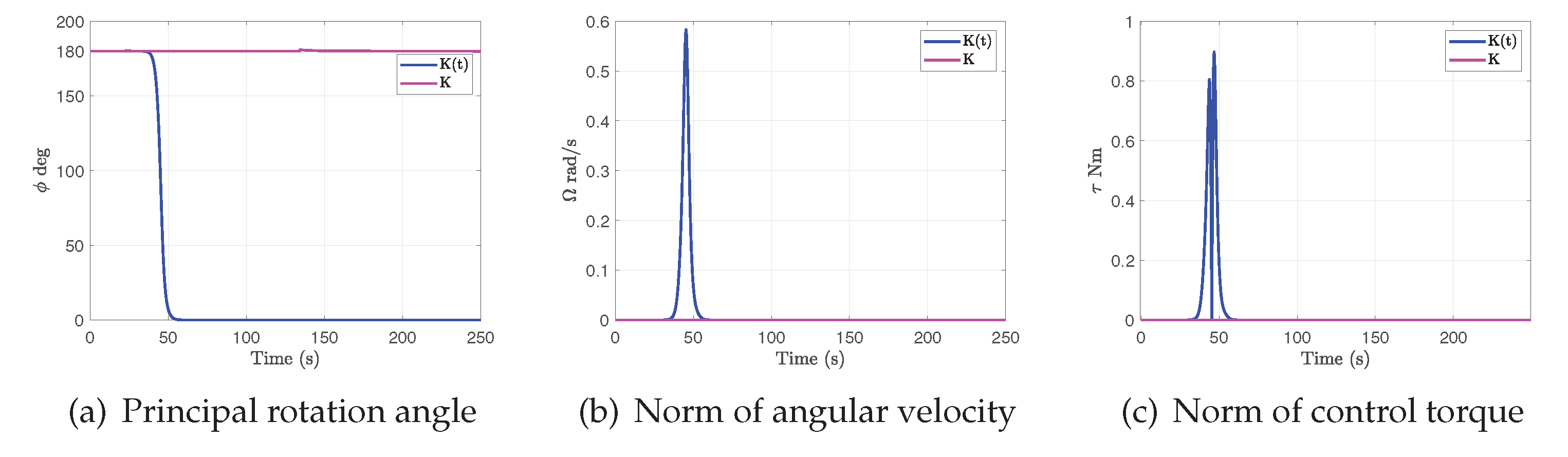 Preprints 182663 g001