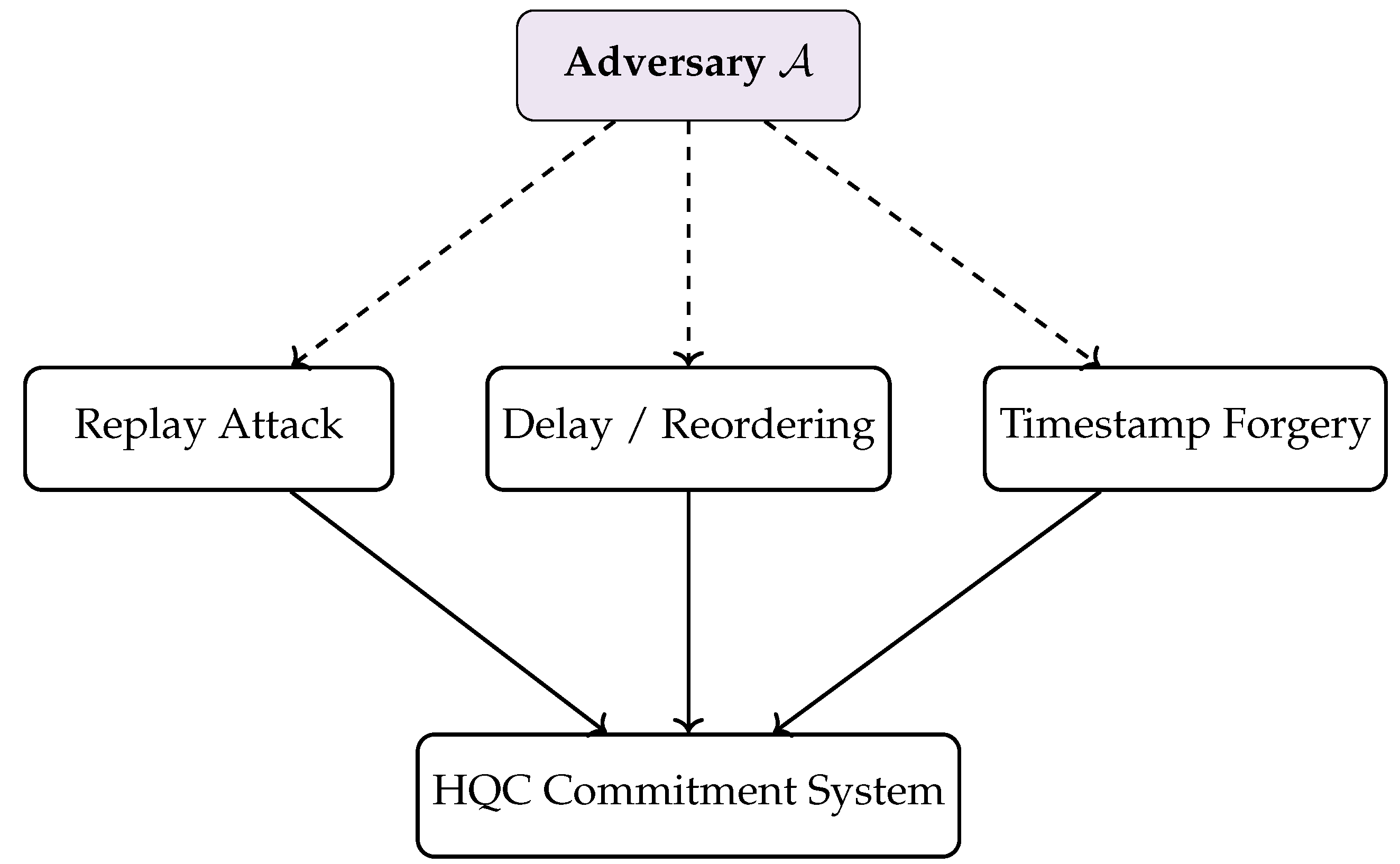Preprints 218314 g001