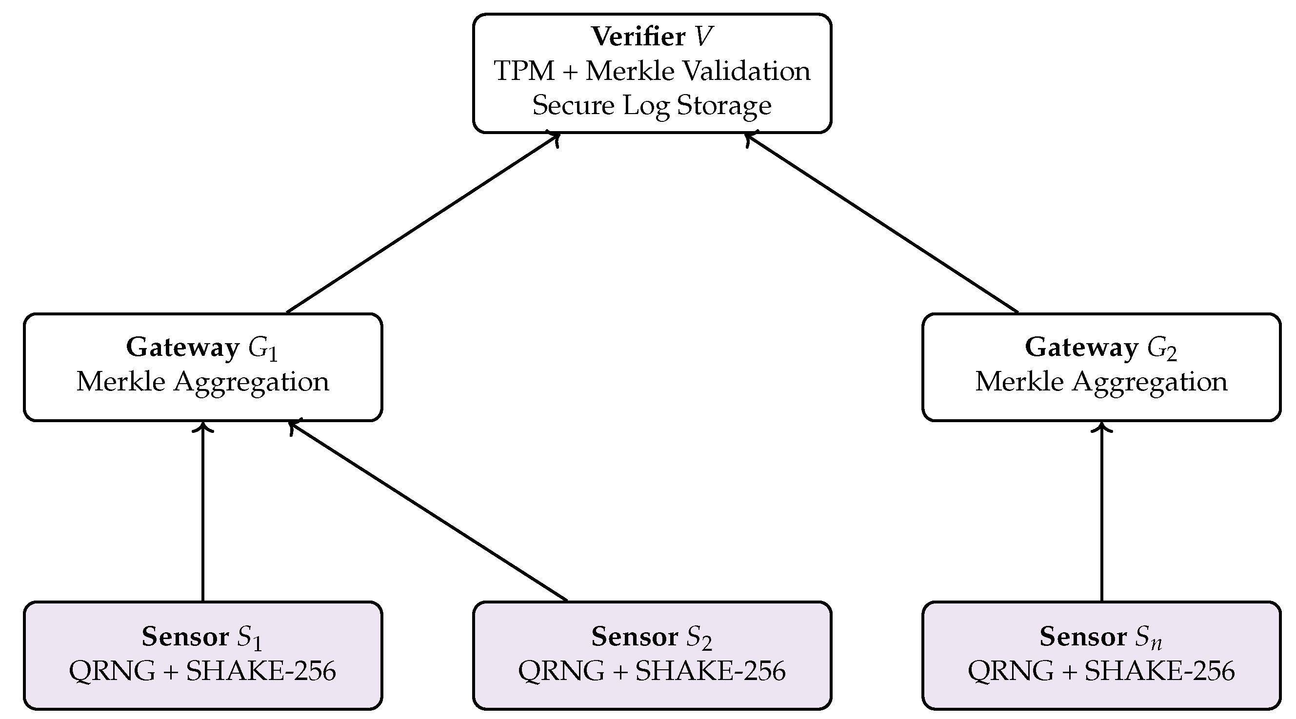 Preprints 218314 g002