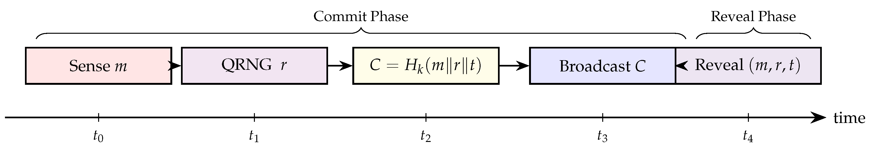 Preprints 218314 g003