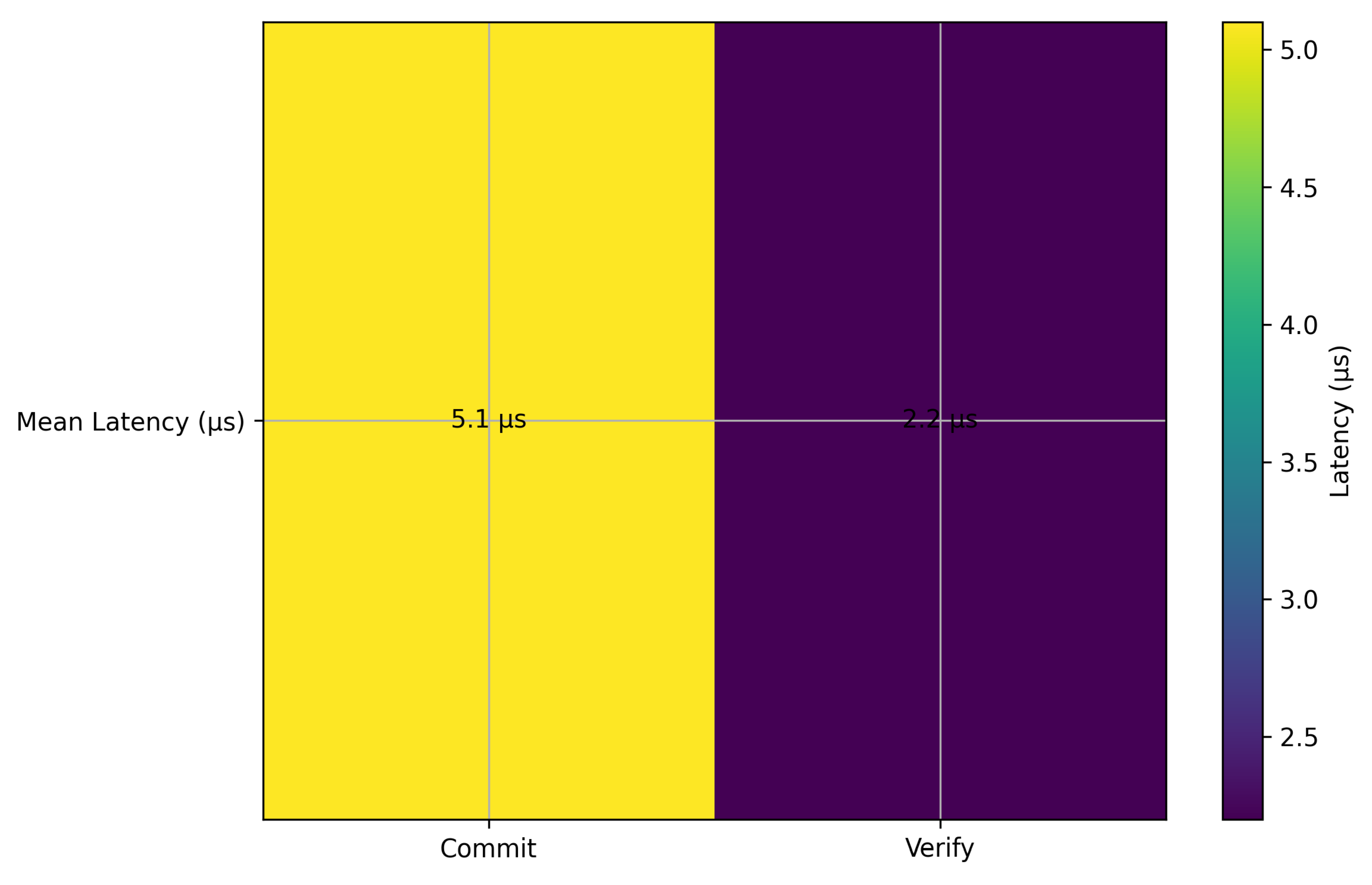 Preprints 218314 g004