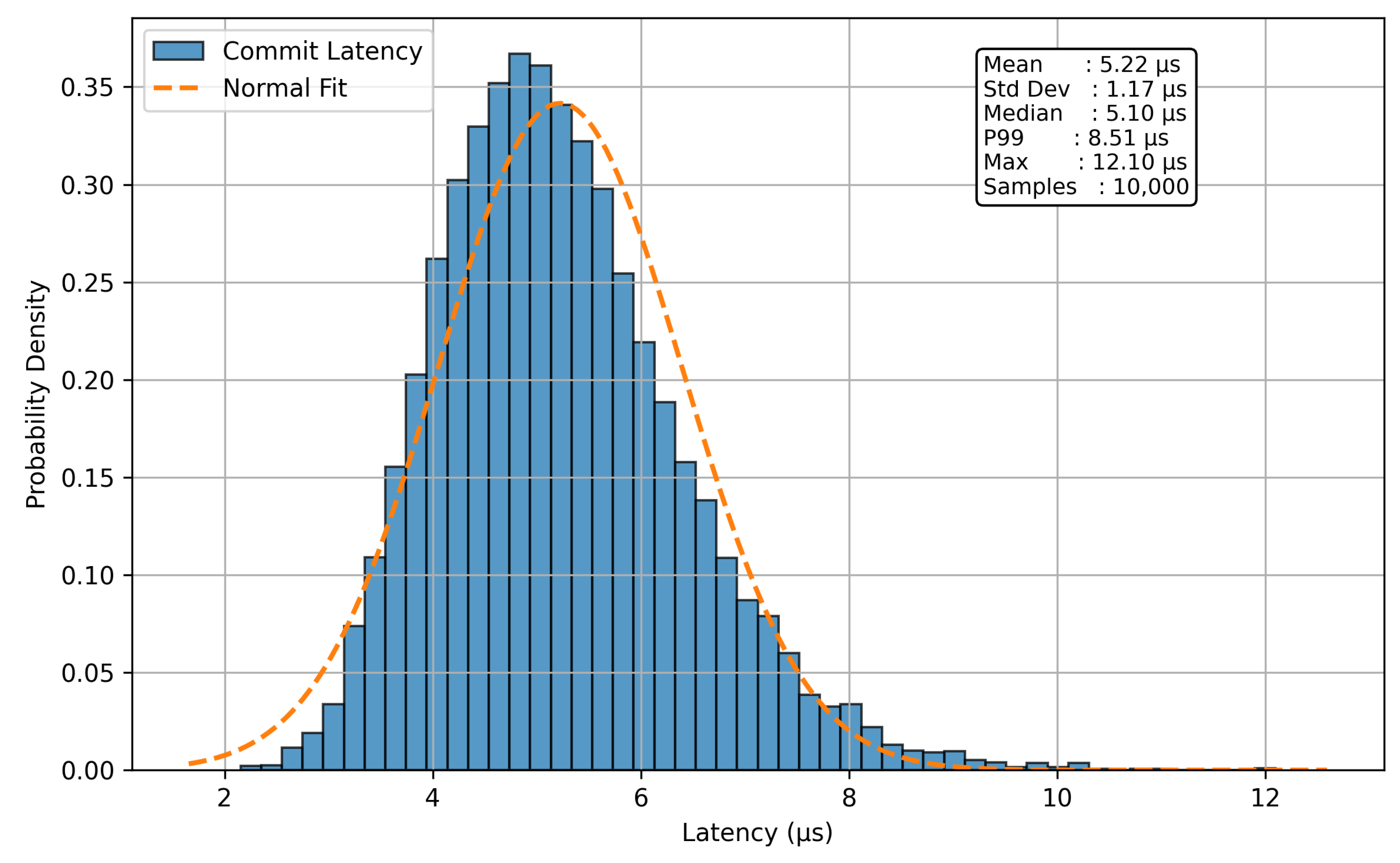 Preprints 218314 g005