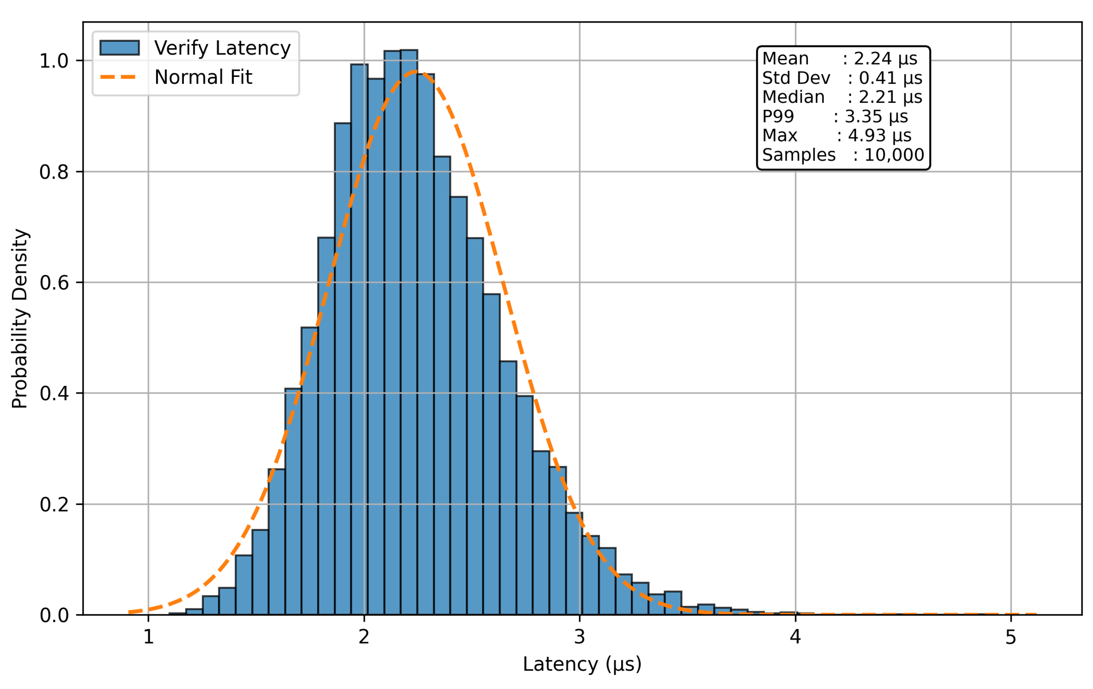 Preprints 218314 g006