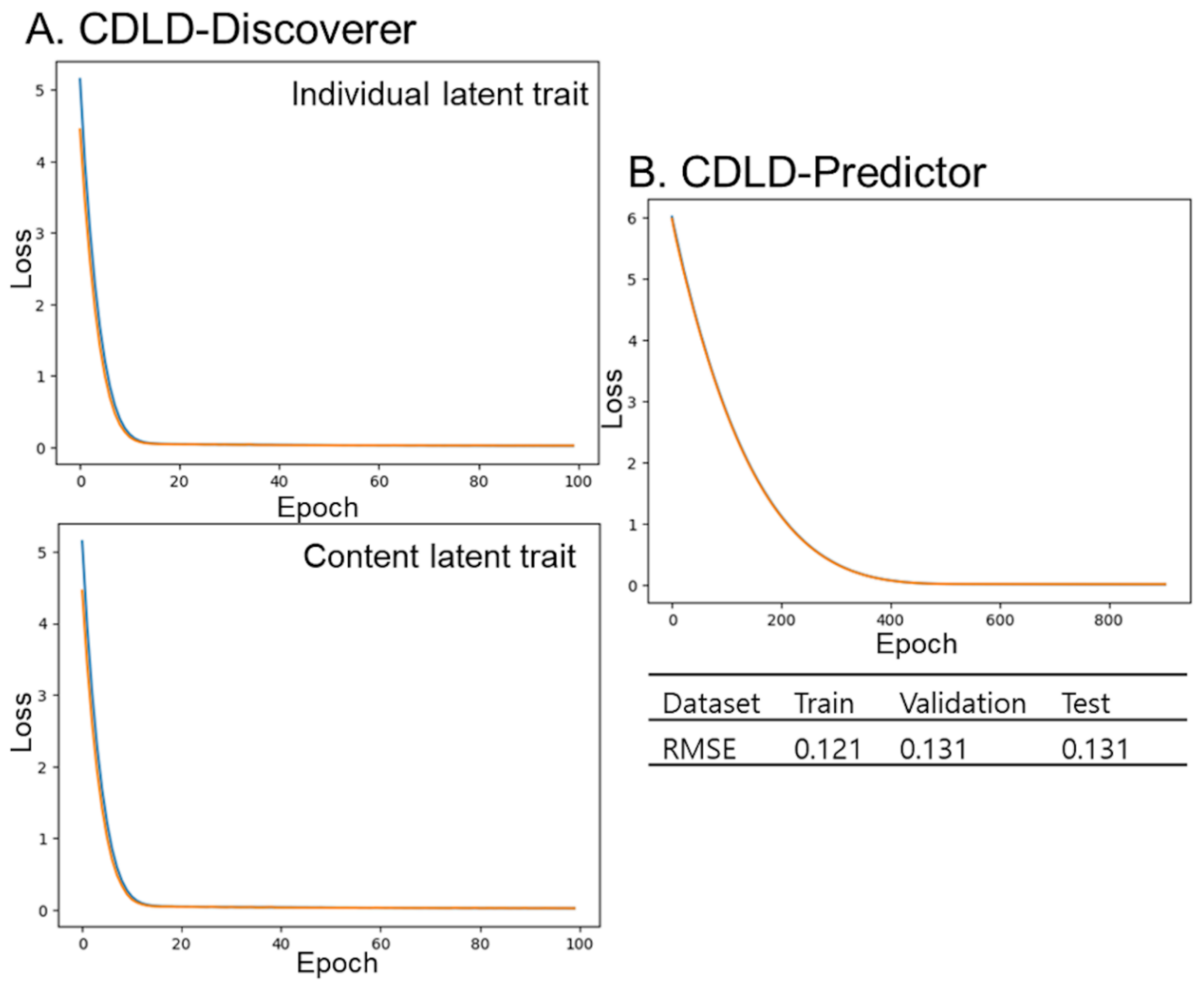 Preprints 164470 g002