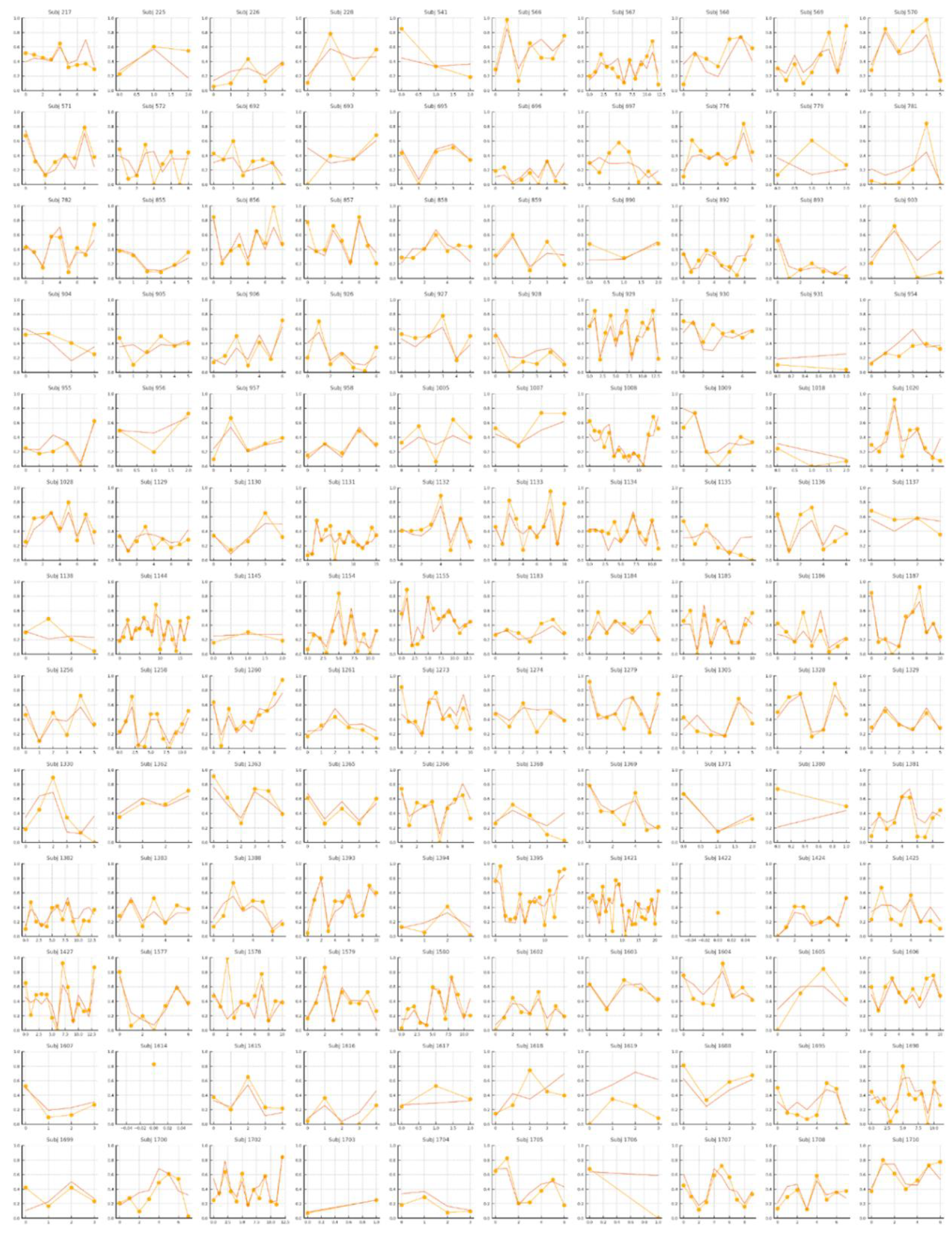 Preprints 164470 g003