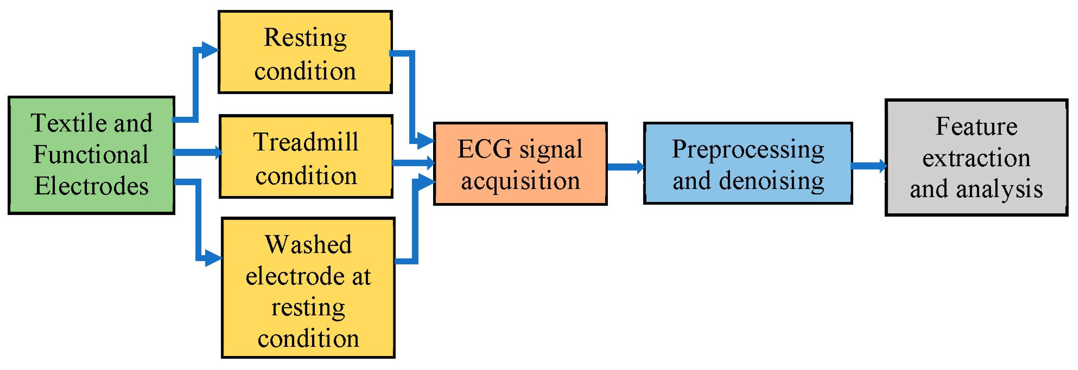 Preprints 212248 g001