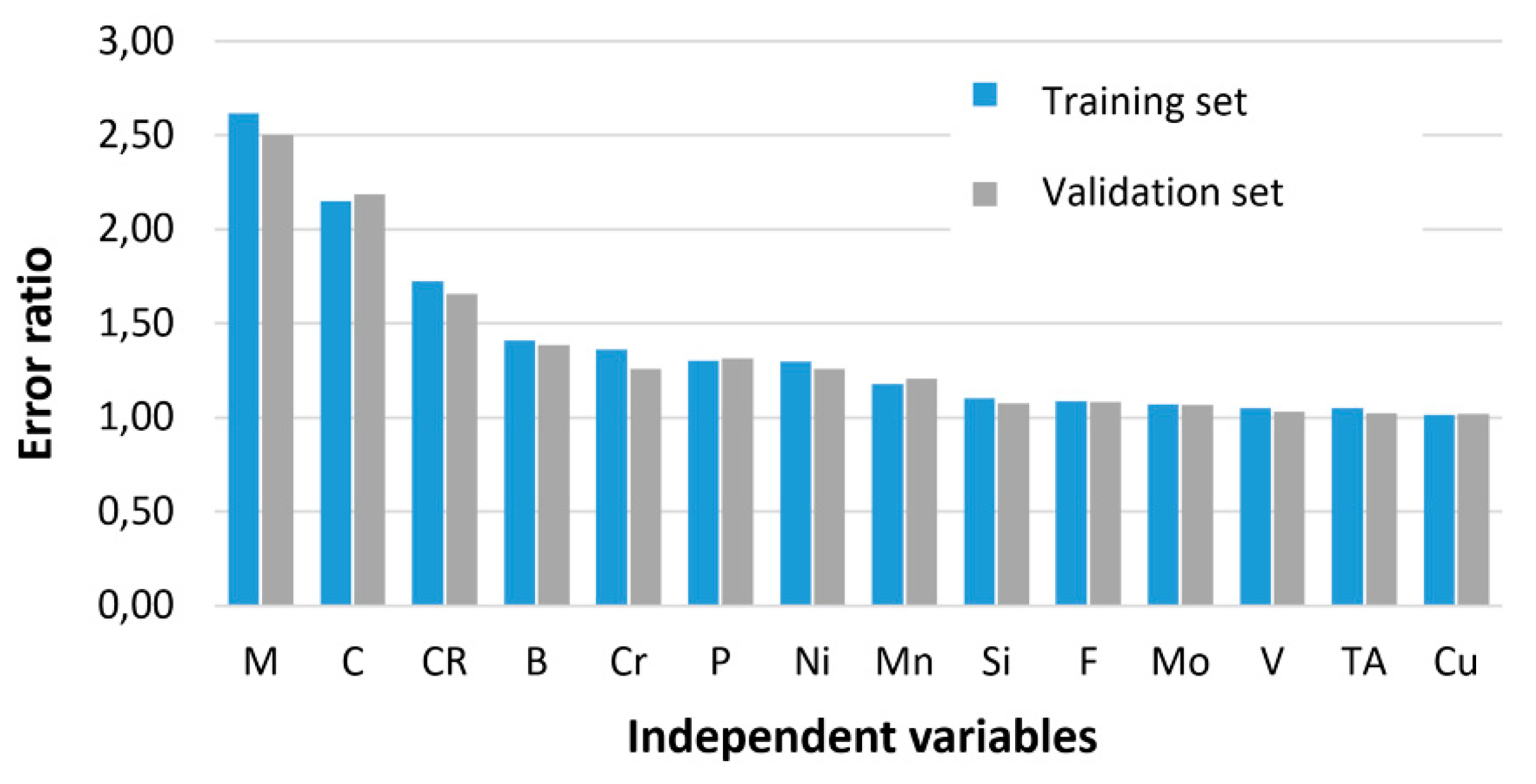 Preprints 91888 g003