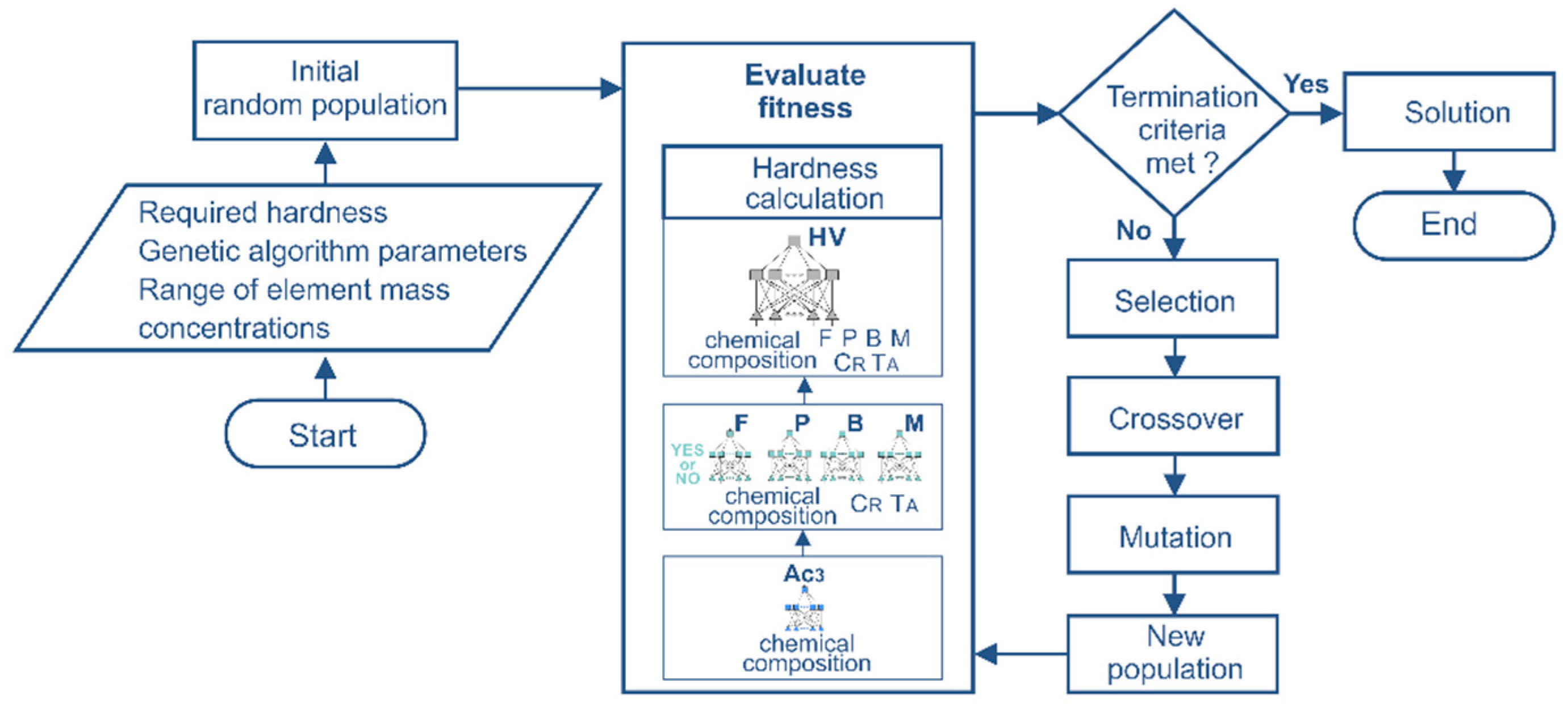 Preprints 91888 g004
