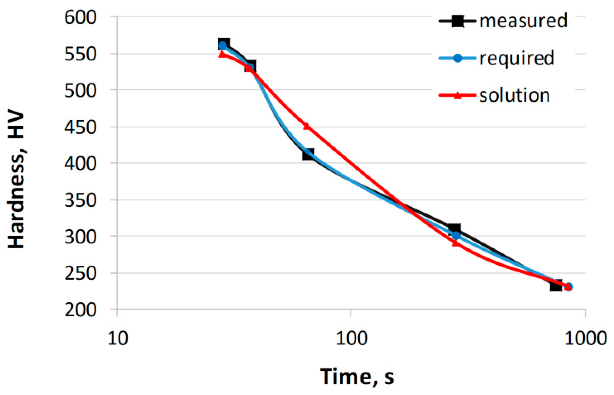 Preprints 91888 g006