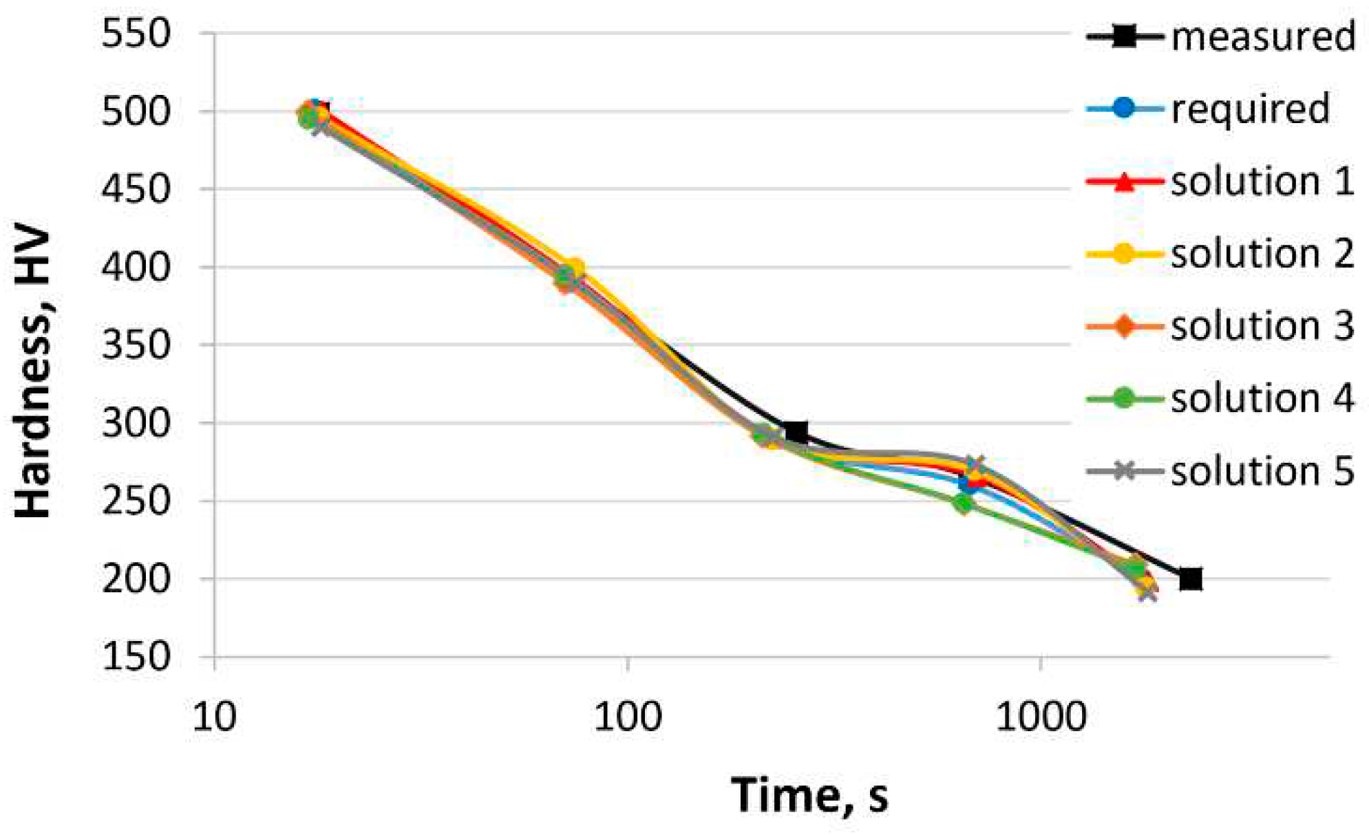 Preprints 91888 g007