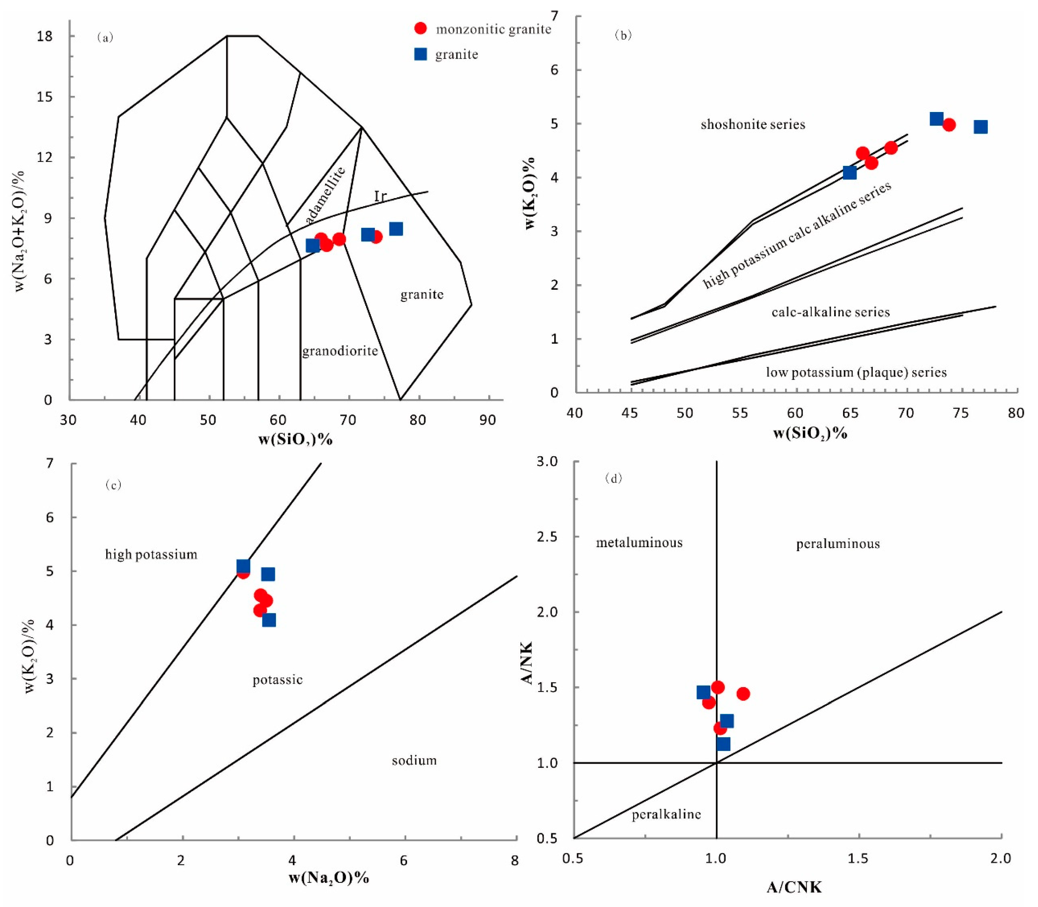 Preprints 139306 g004