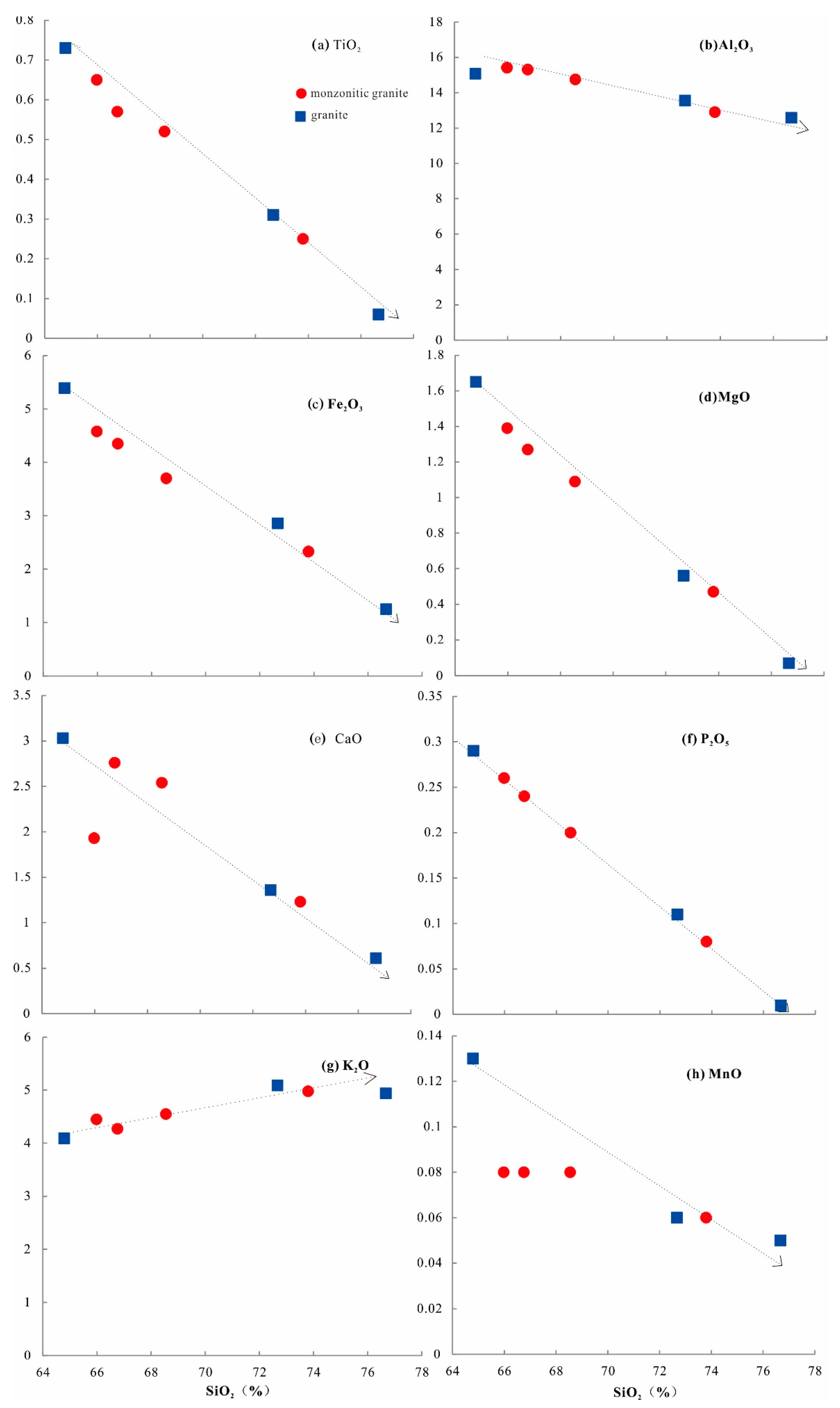 Preprints 139306 g005