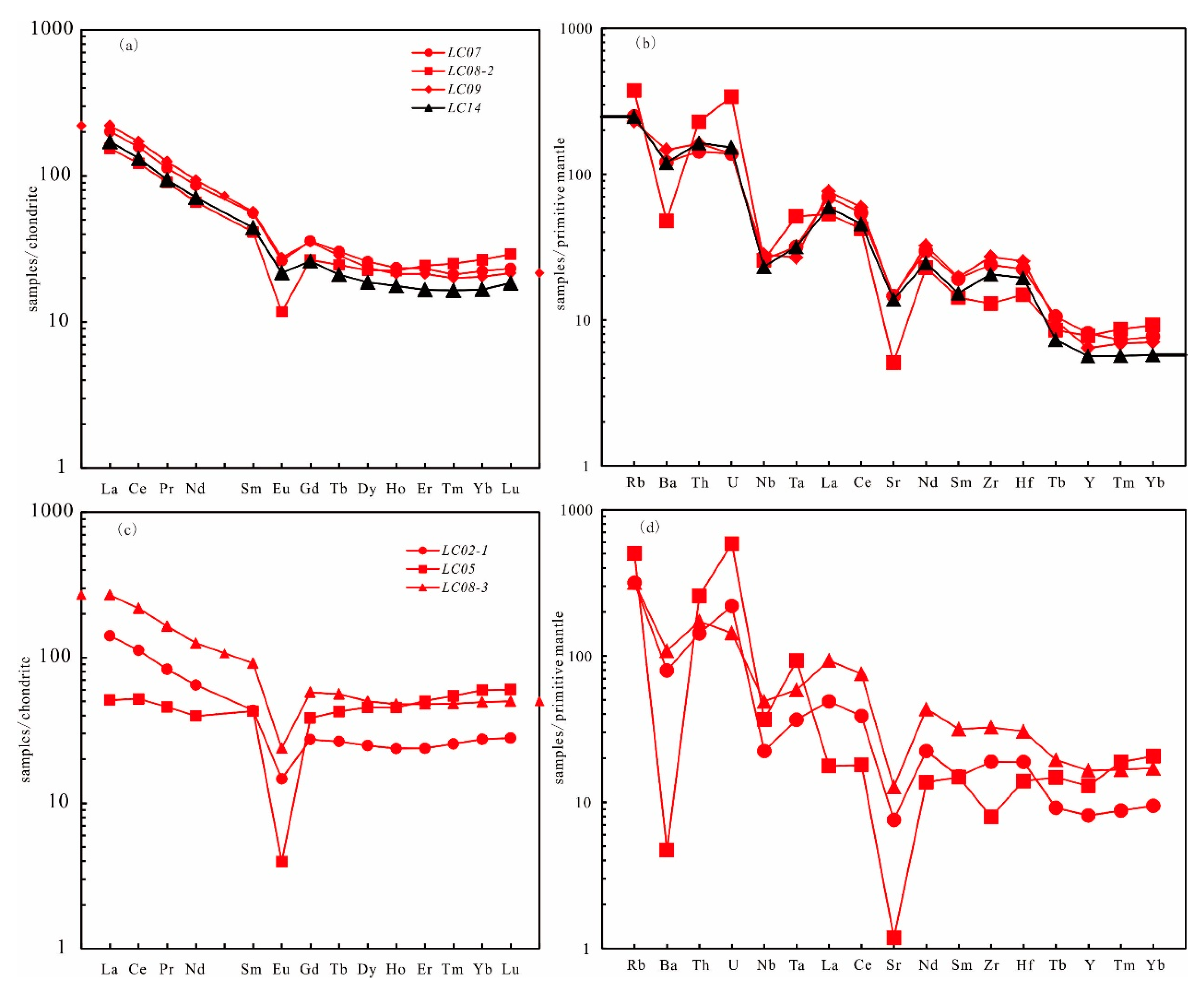 Preprints 139306 g006