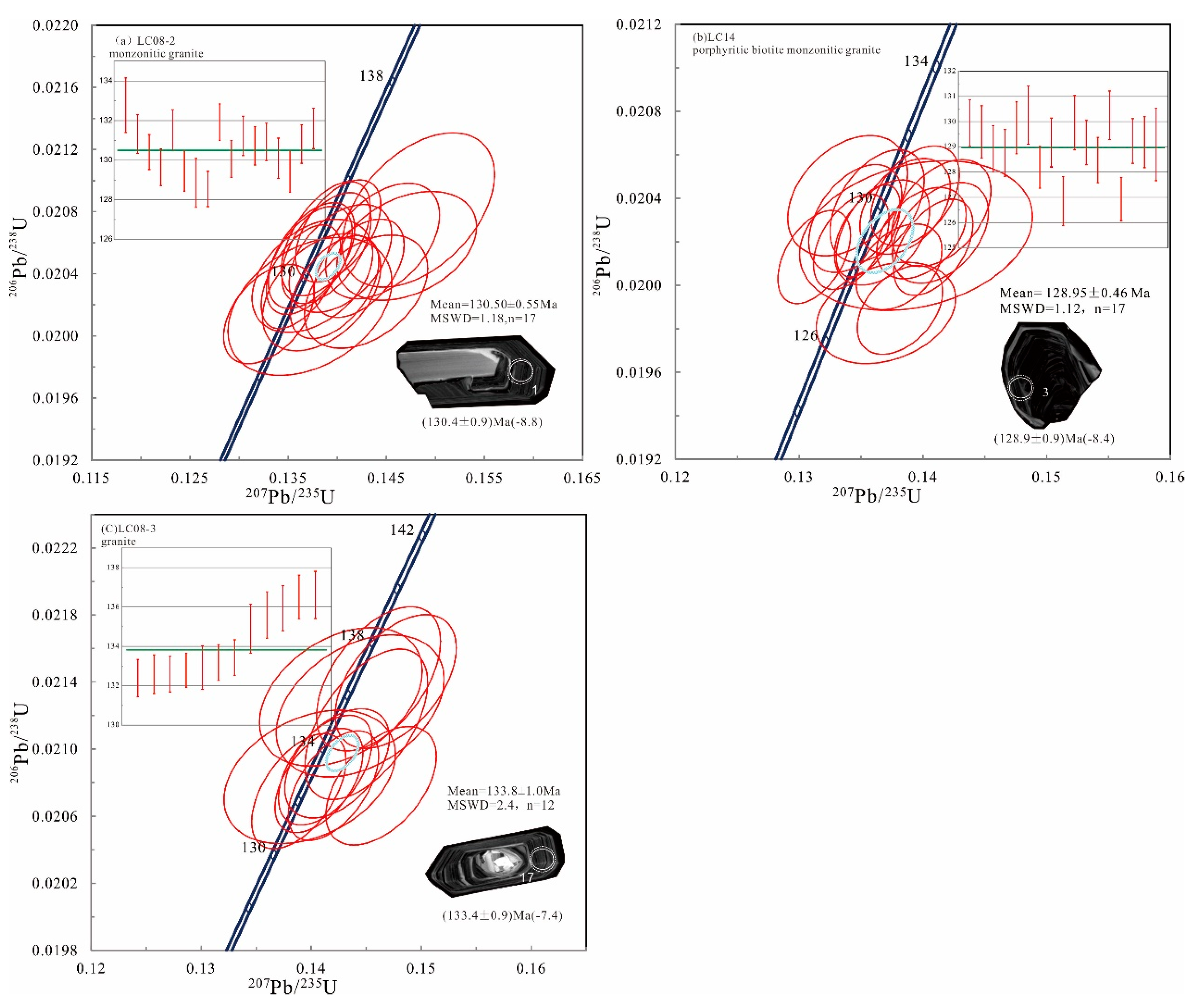 Preprints 139306 g007