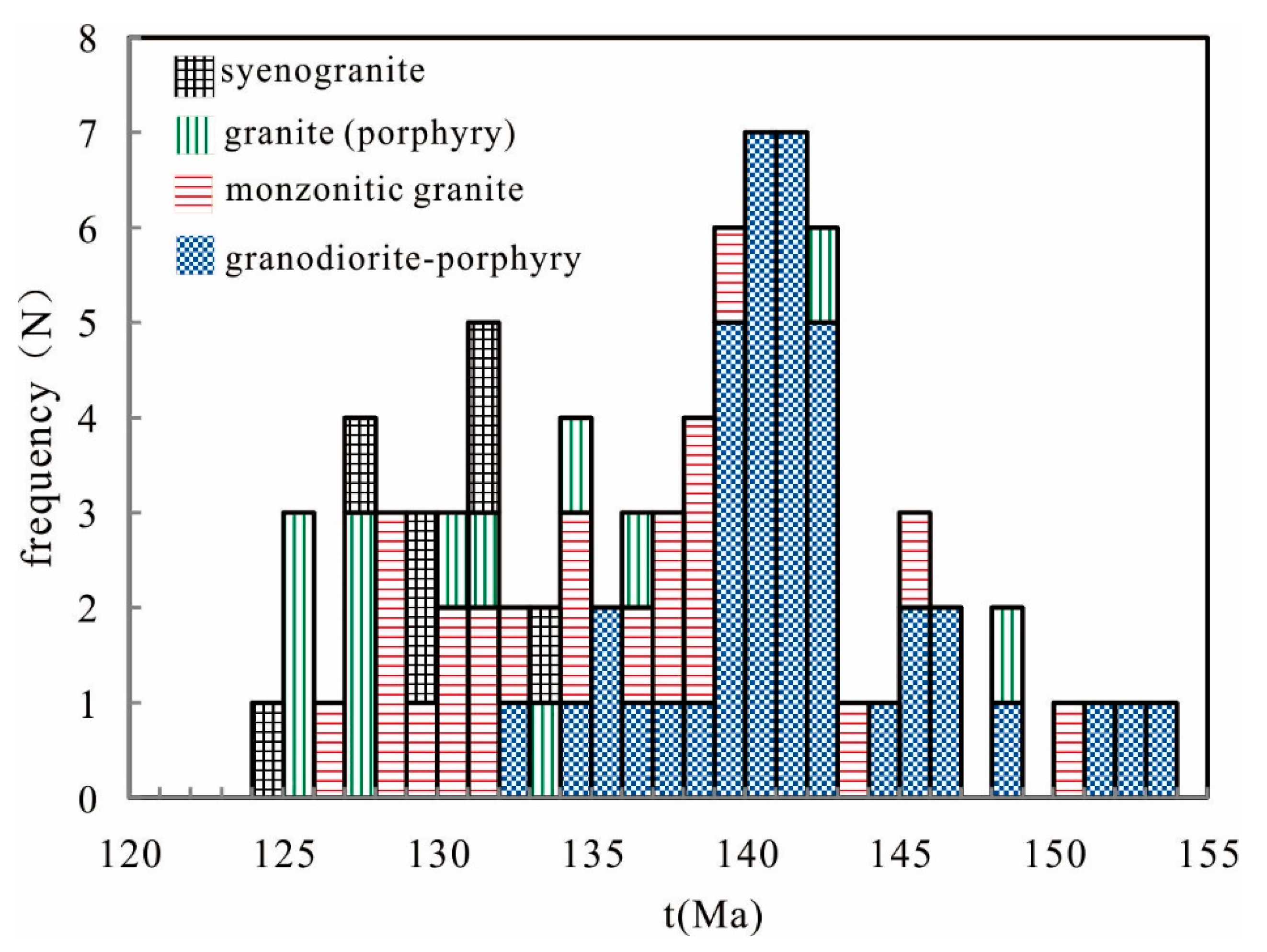 Preprints 139306 g008