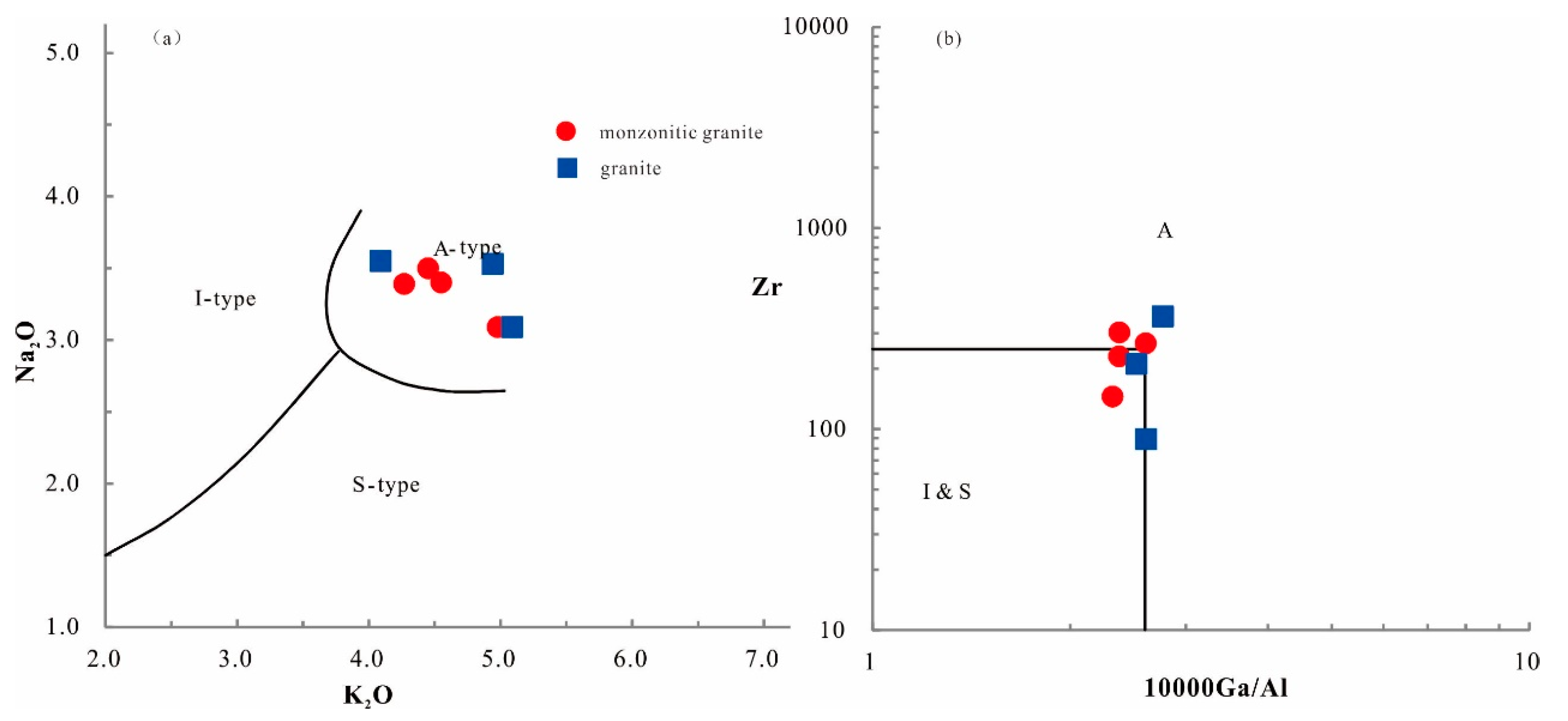 Preprints 139306 g009