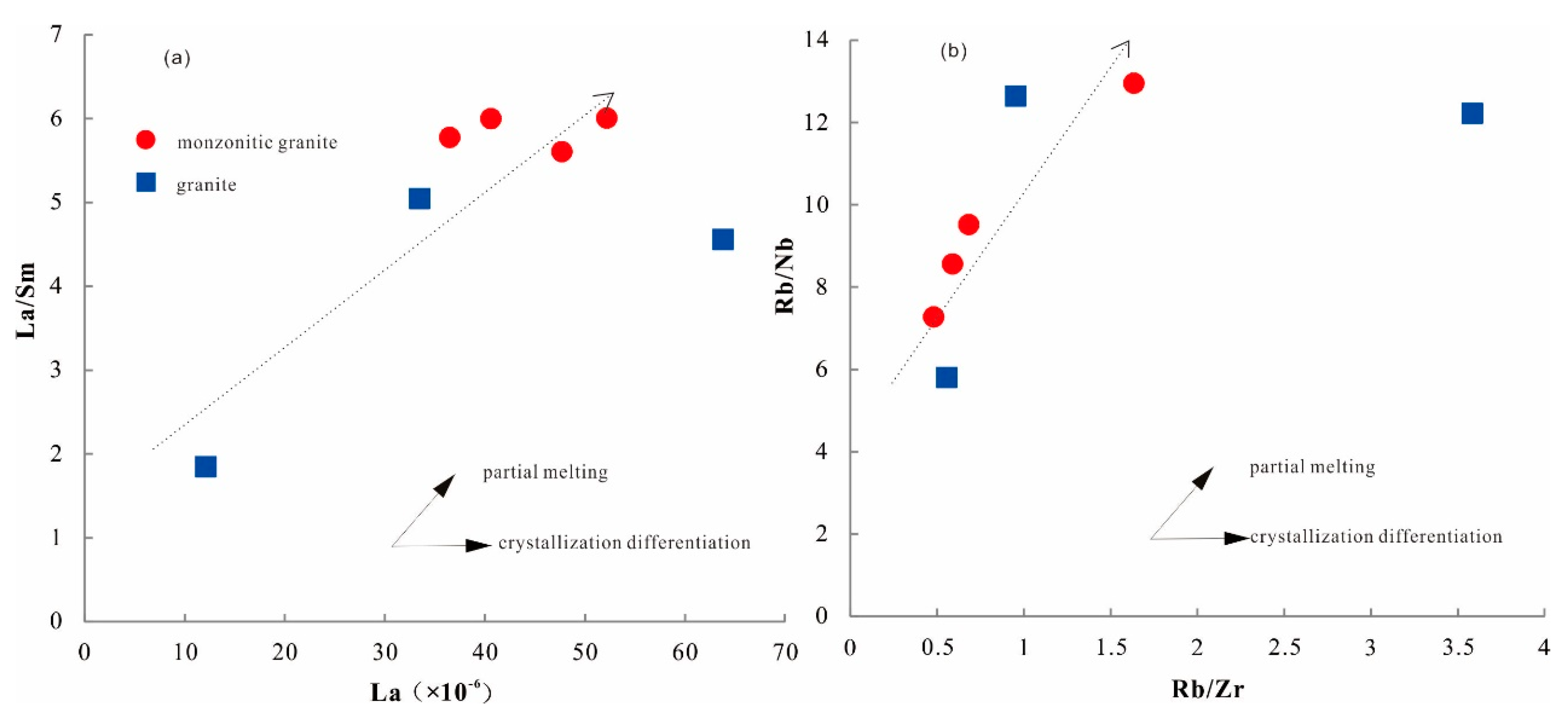 Preprints 139306 g010