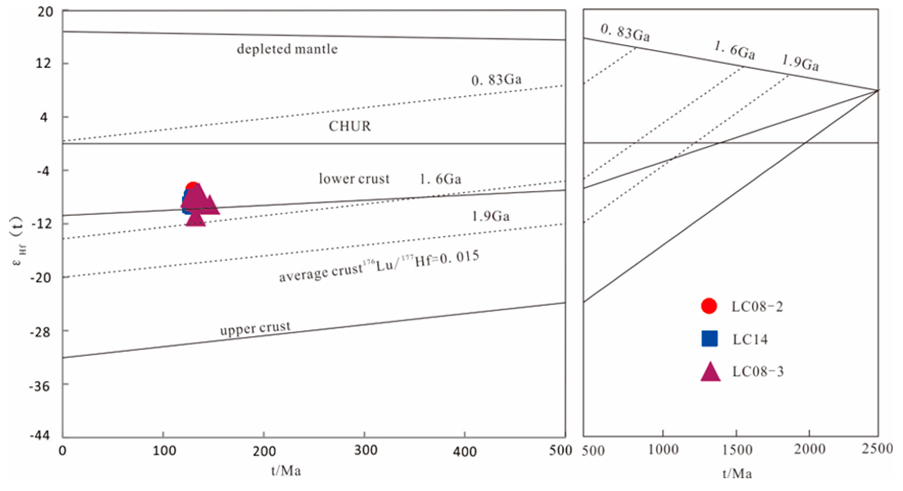 Preprints 139306 g011
