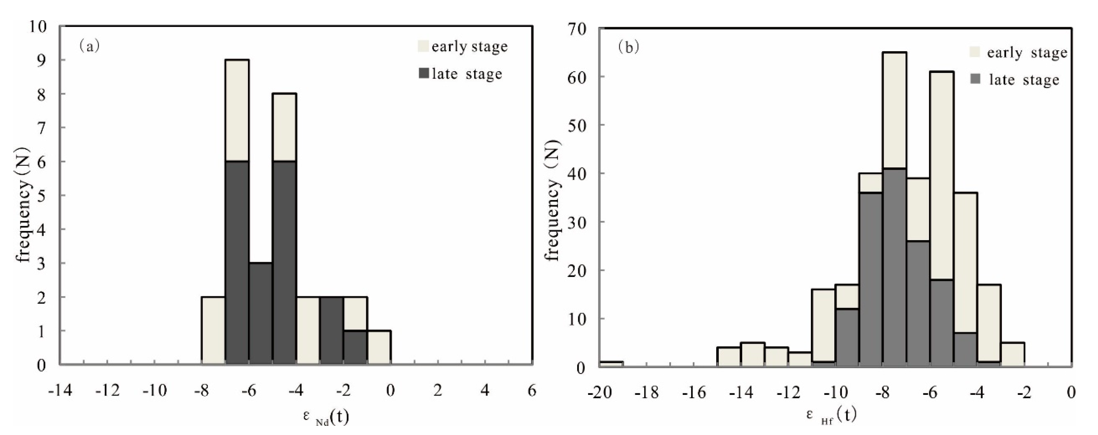 Preprints 139306 g012