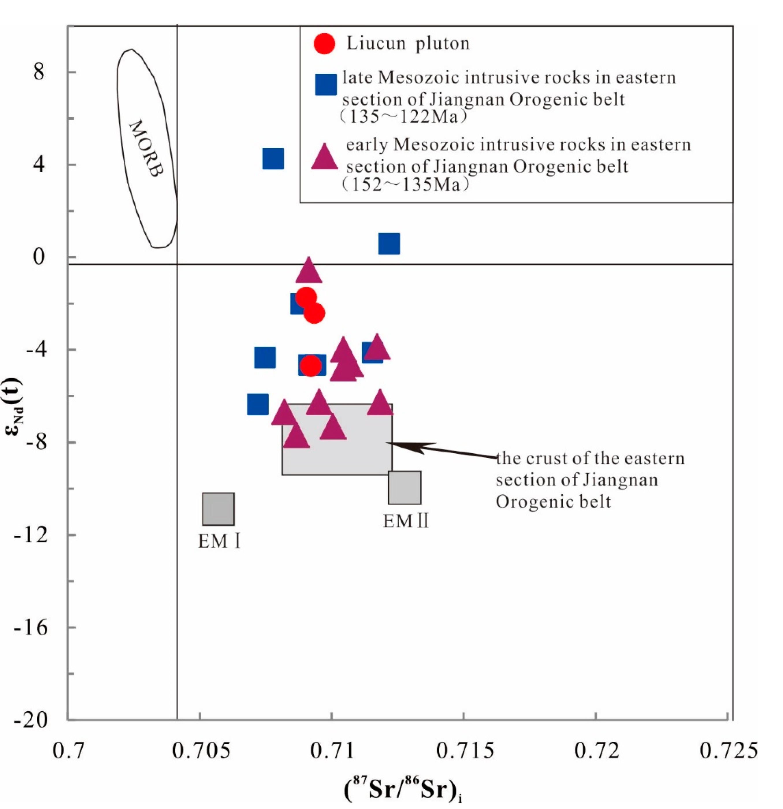 Preprints 139306 g013
