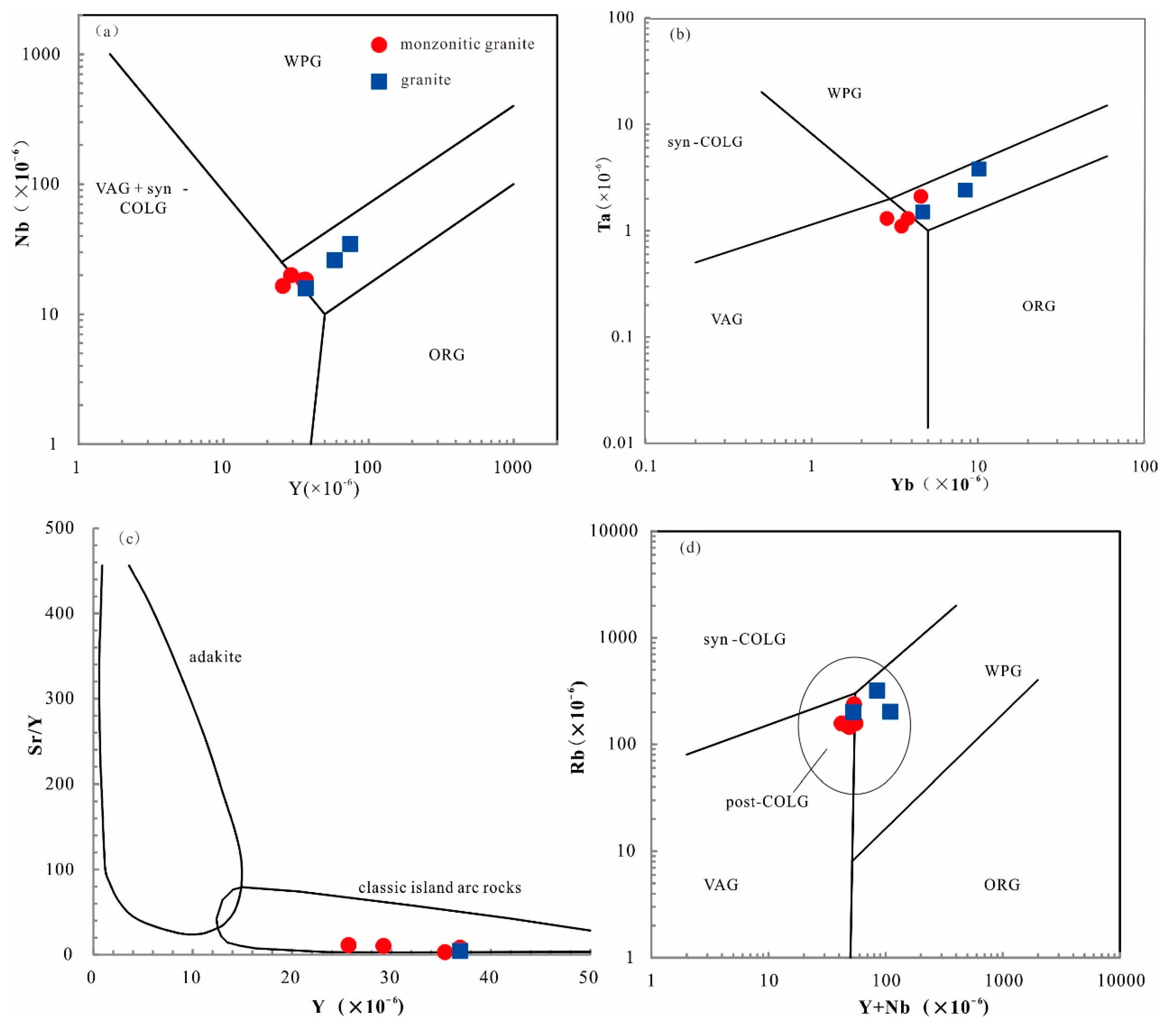 Preprints 139306 g014