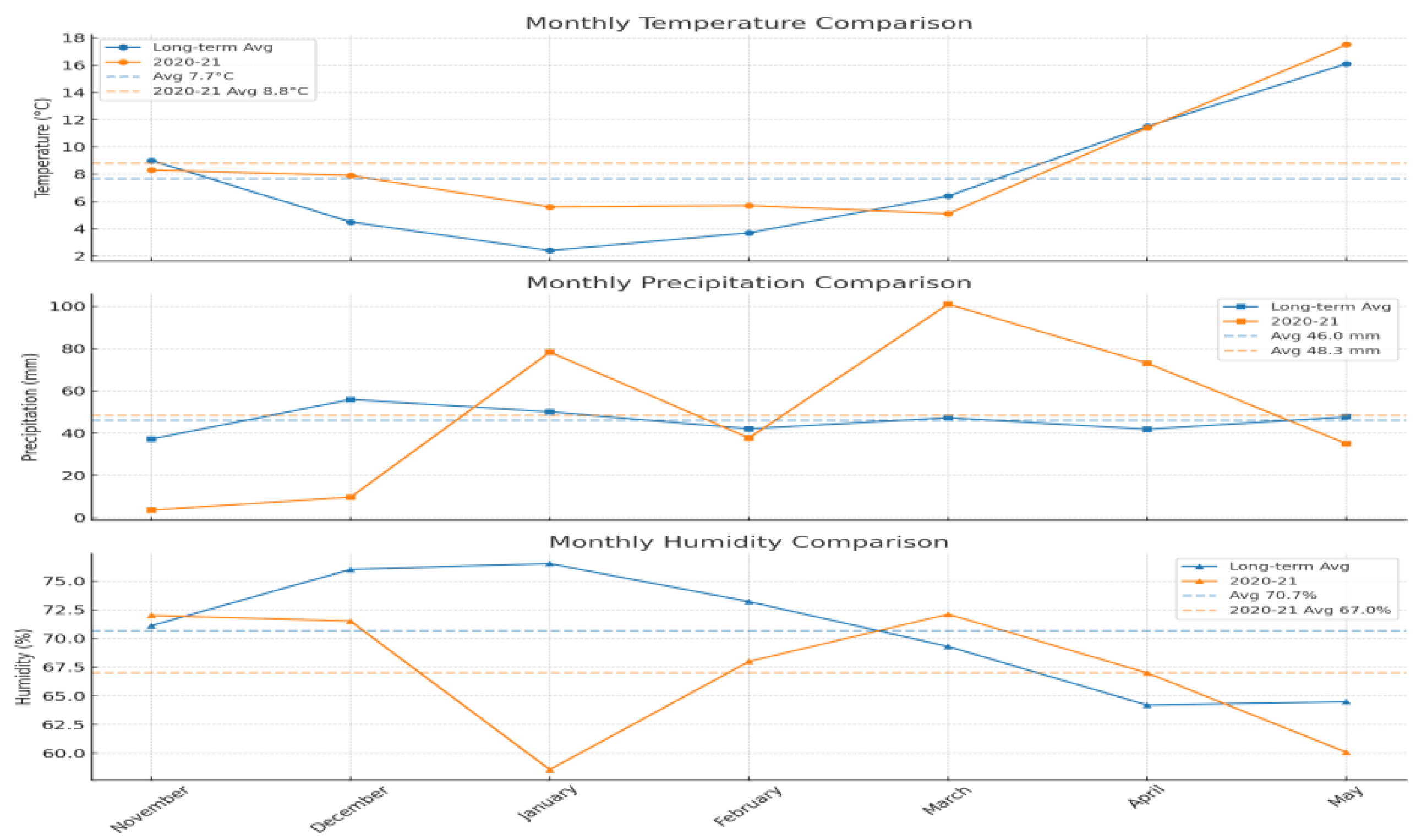 Preprints 164625 g001