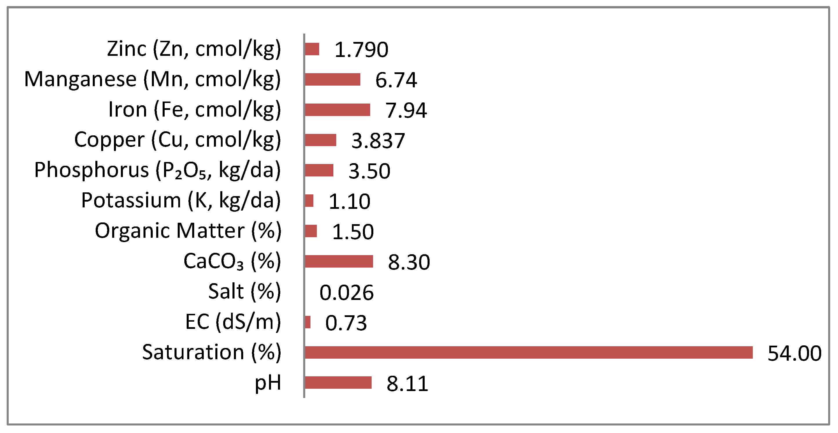 Preprints 164625 g002