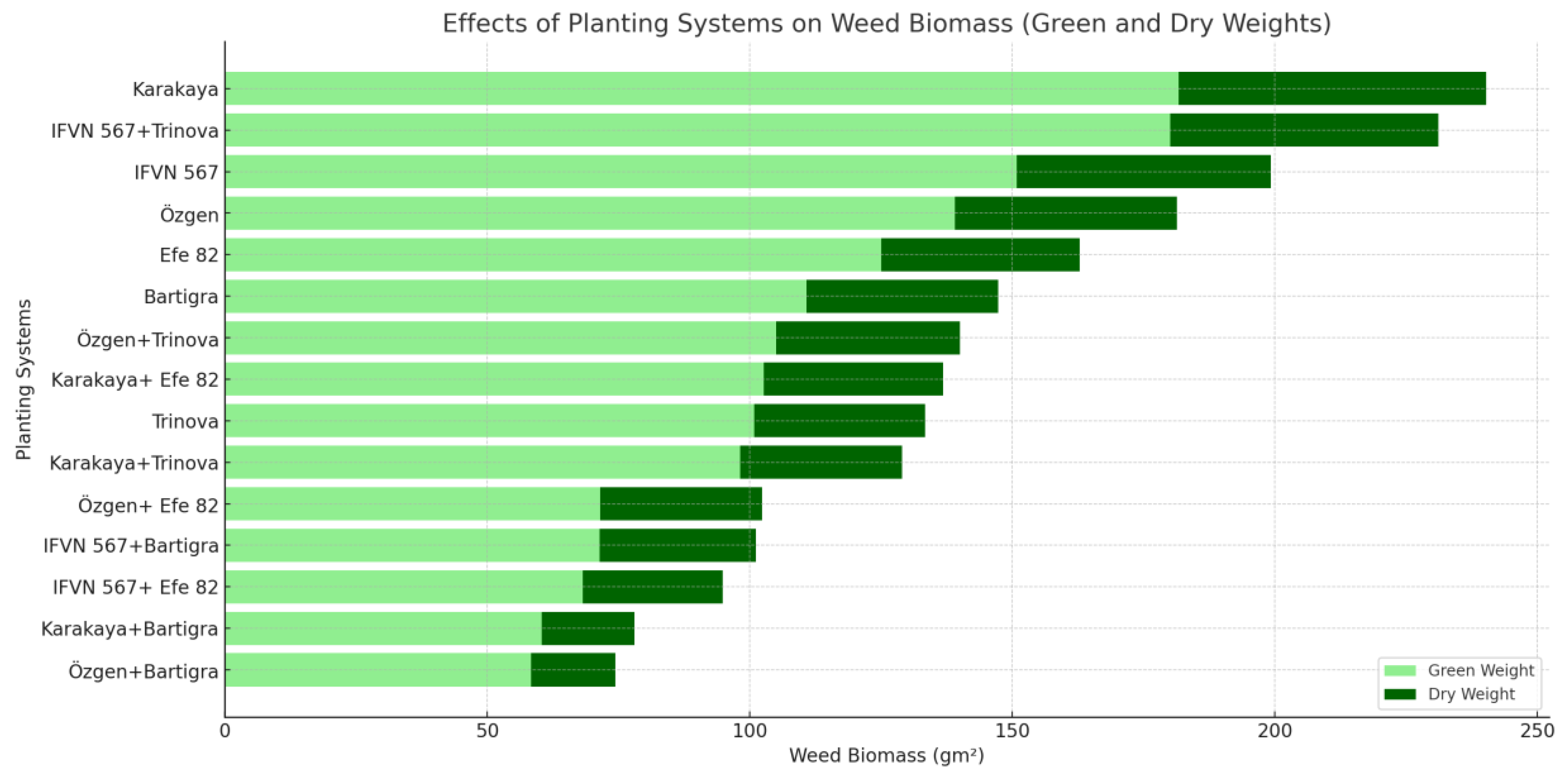 Preprints 164625 g003