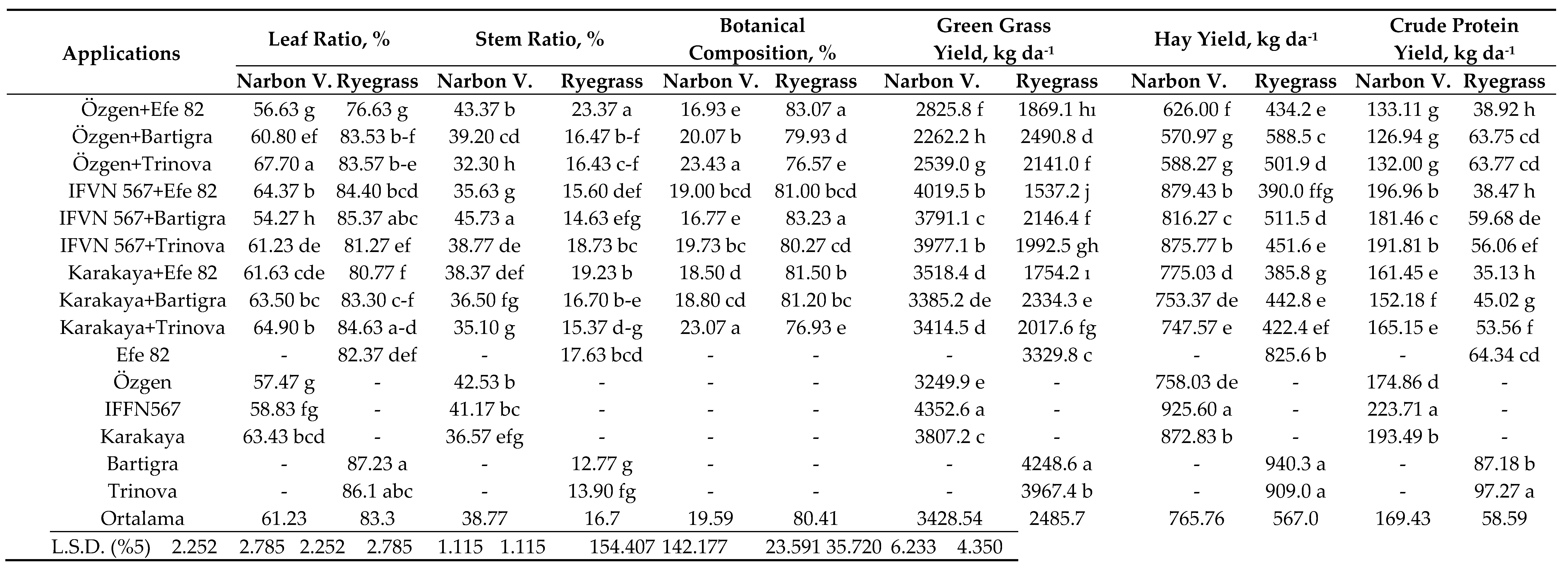 Preprints 164625 i001