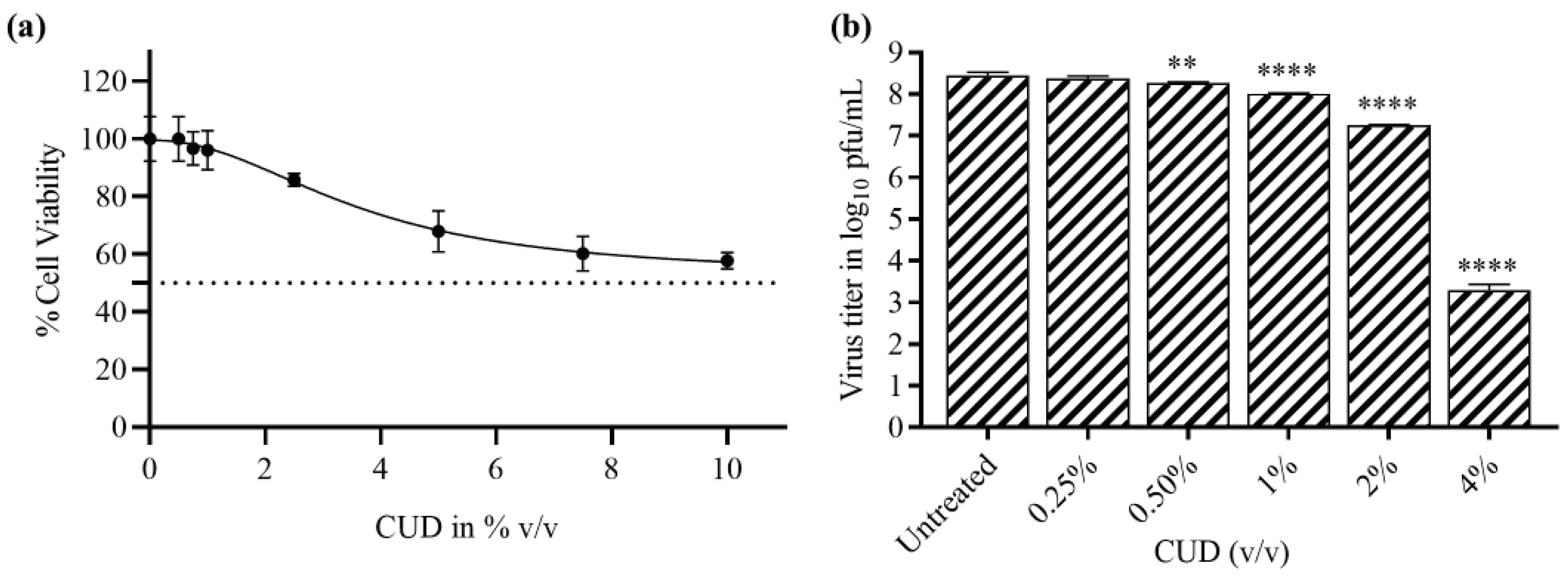 Preprints 168105 g001