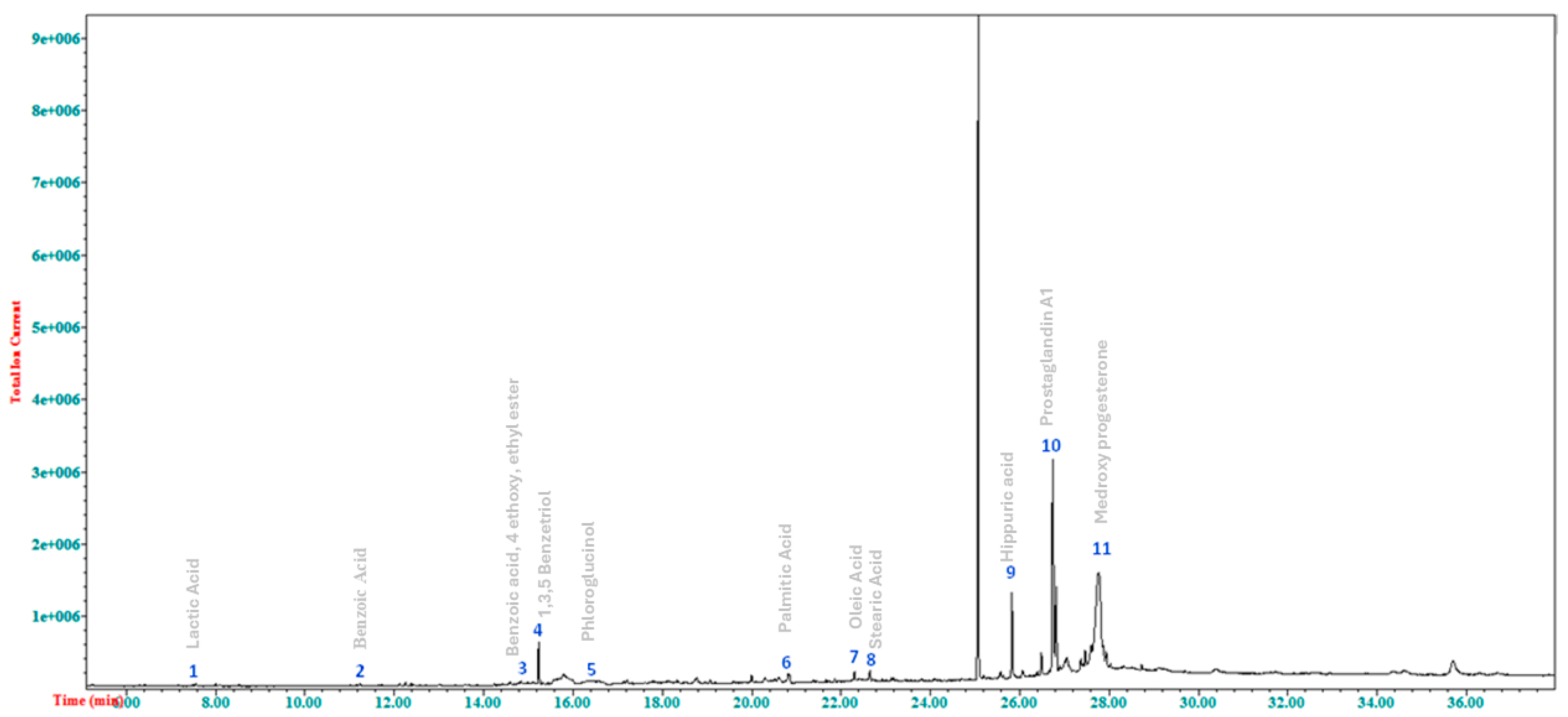 Preprints 168105 g002