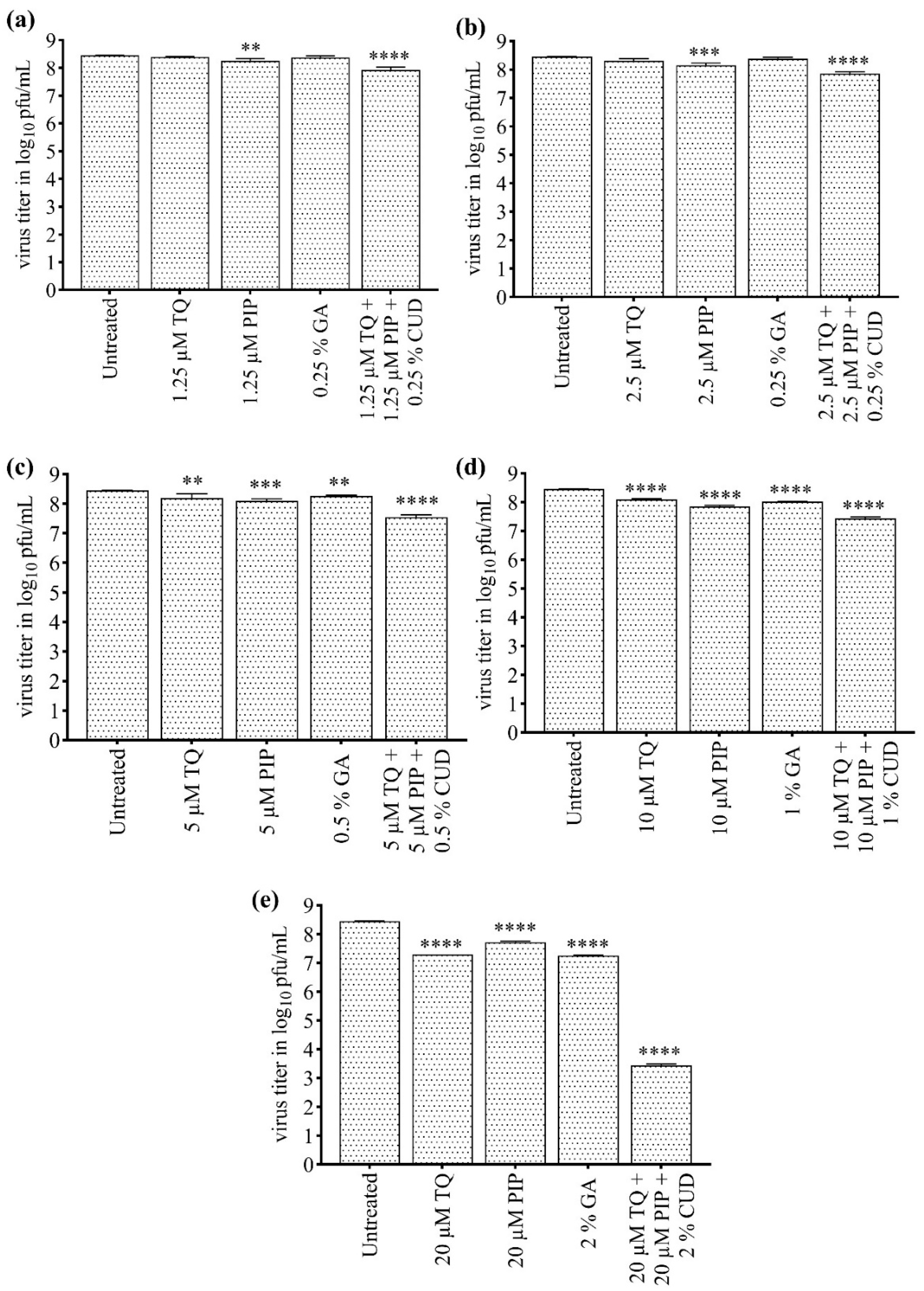 Preprints 168105 g005