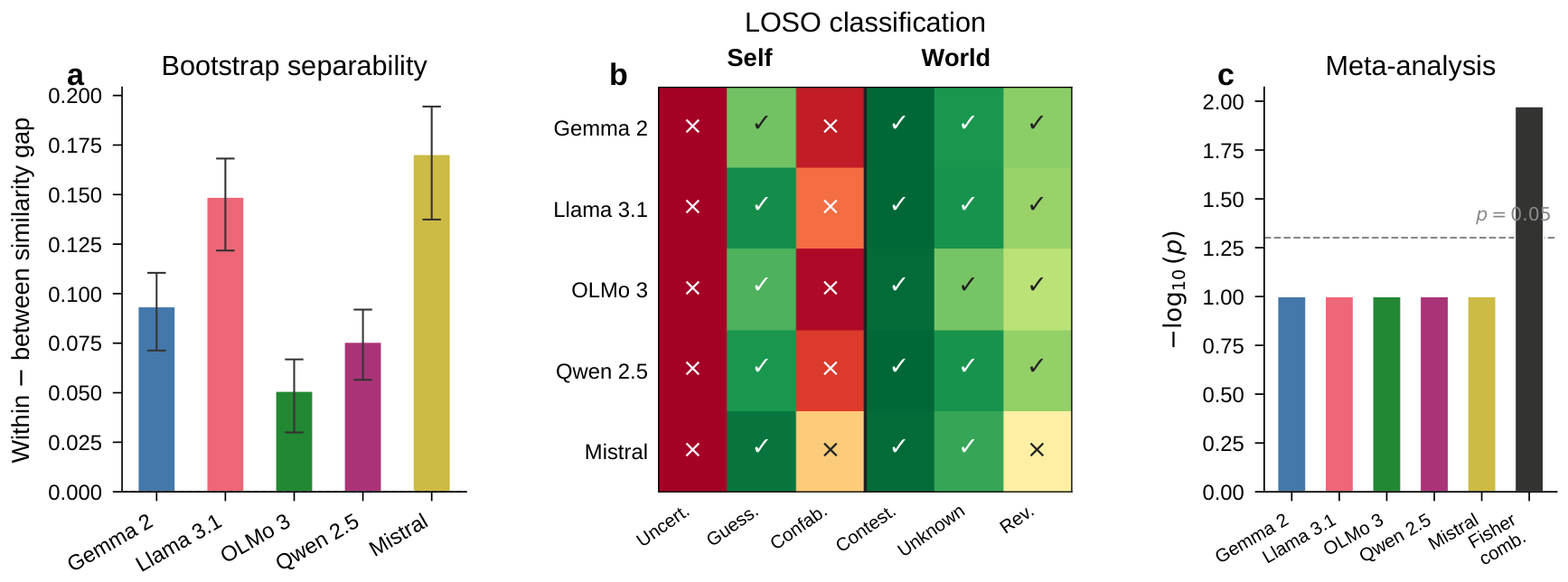 Preprints 230842 g002 Preprints 230842 g002