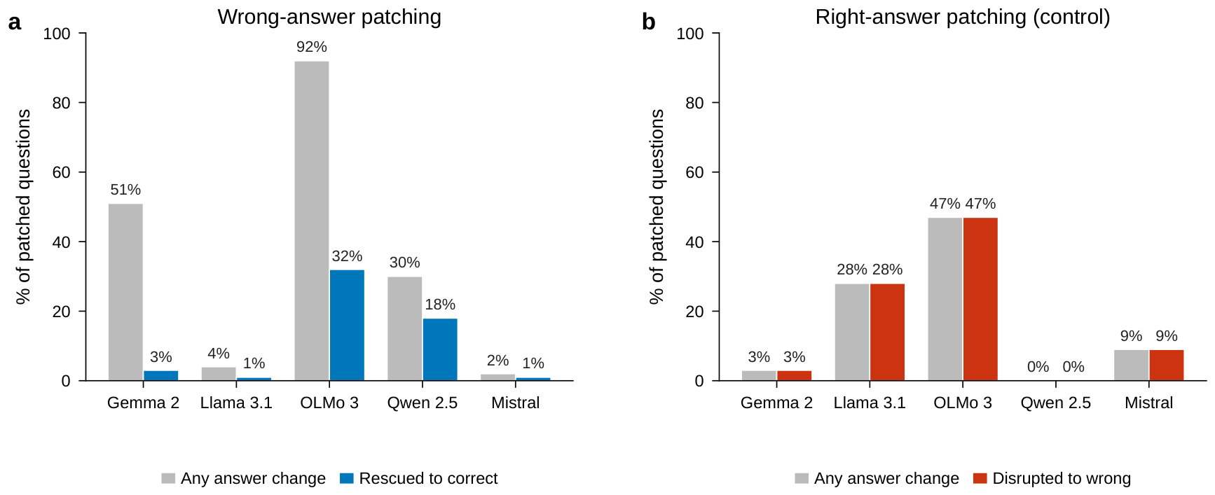 Preprints 230842 g004 Preprints 230842 g004