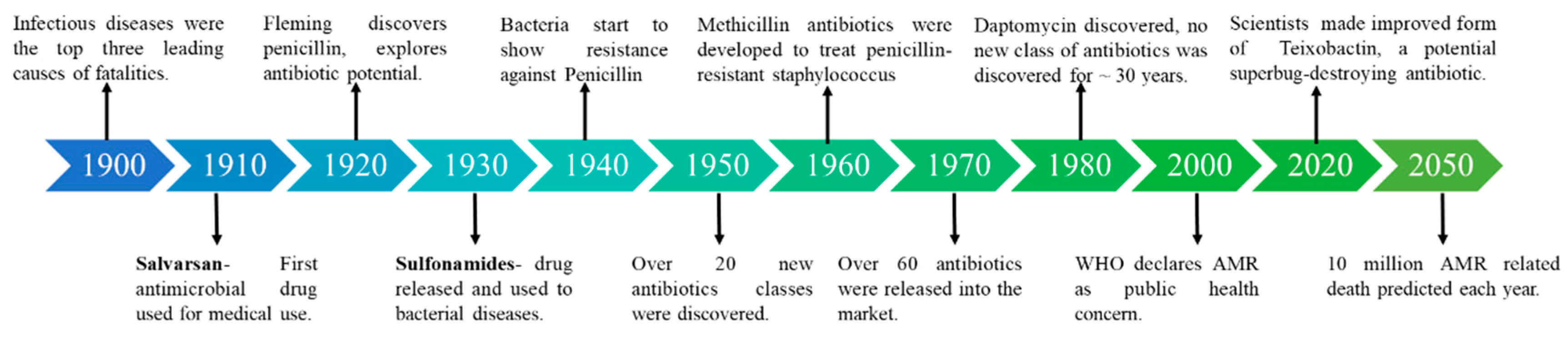 Preprints 74183 g001