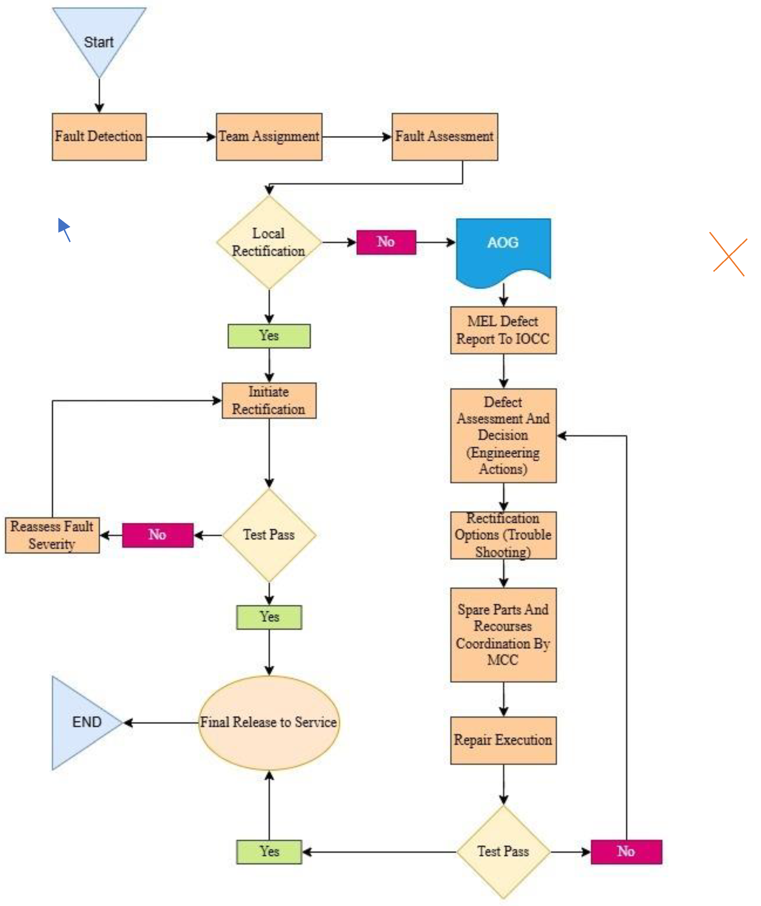 Preprints 153007 g001