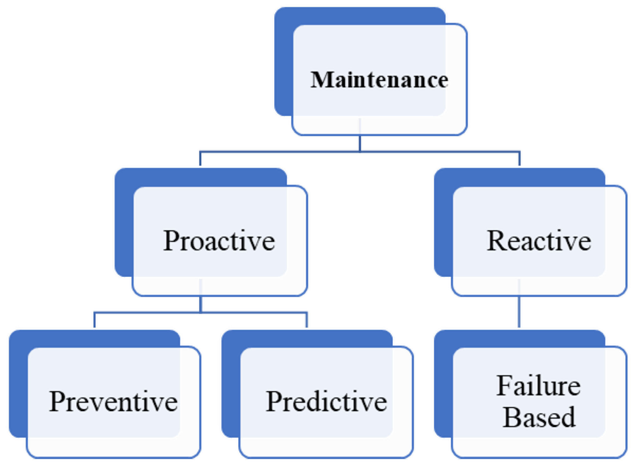Preprints 153007 g002