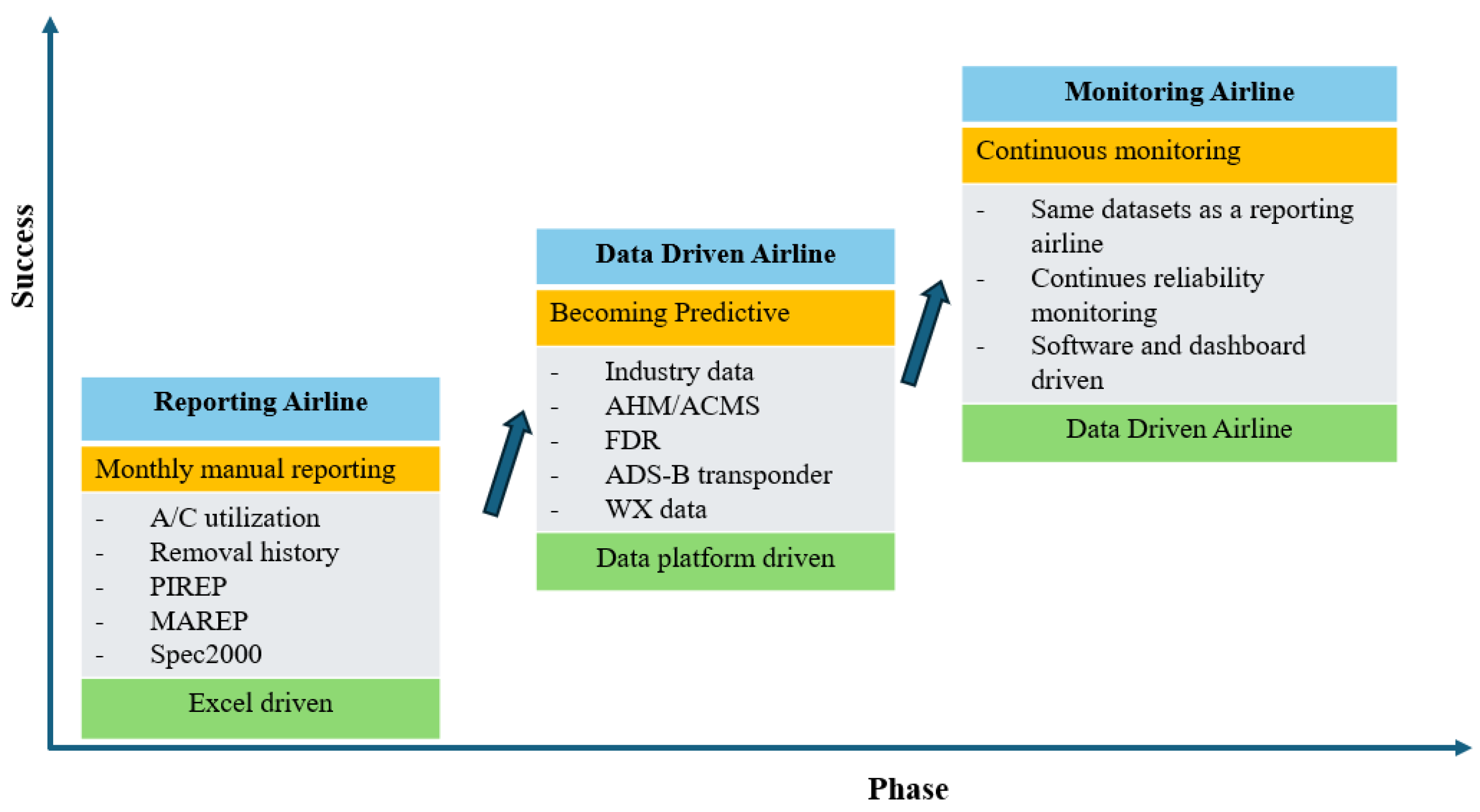 Preprints 153007 g003