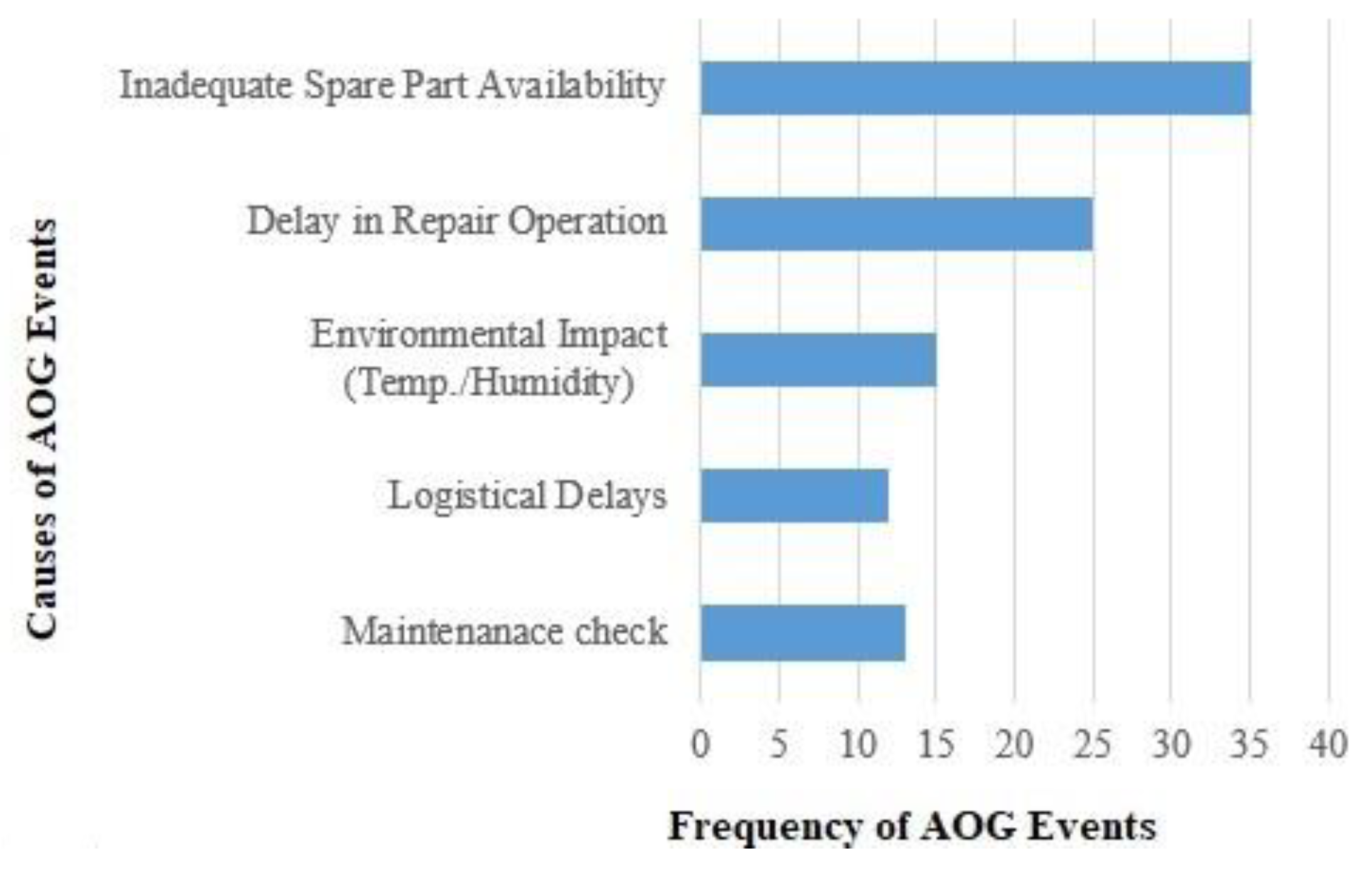 Preprints 153007 g005