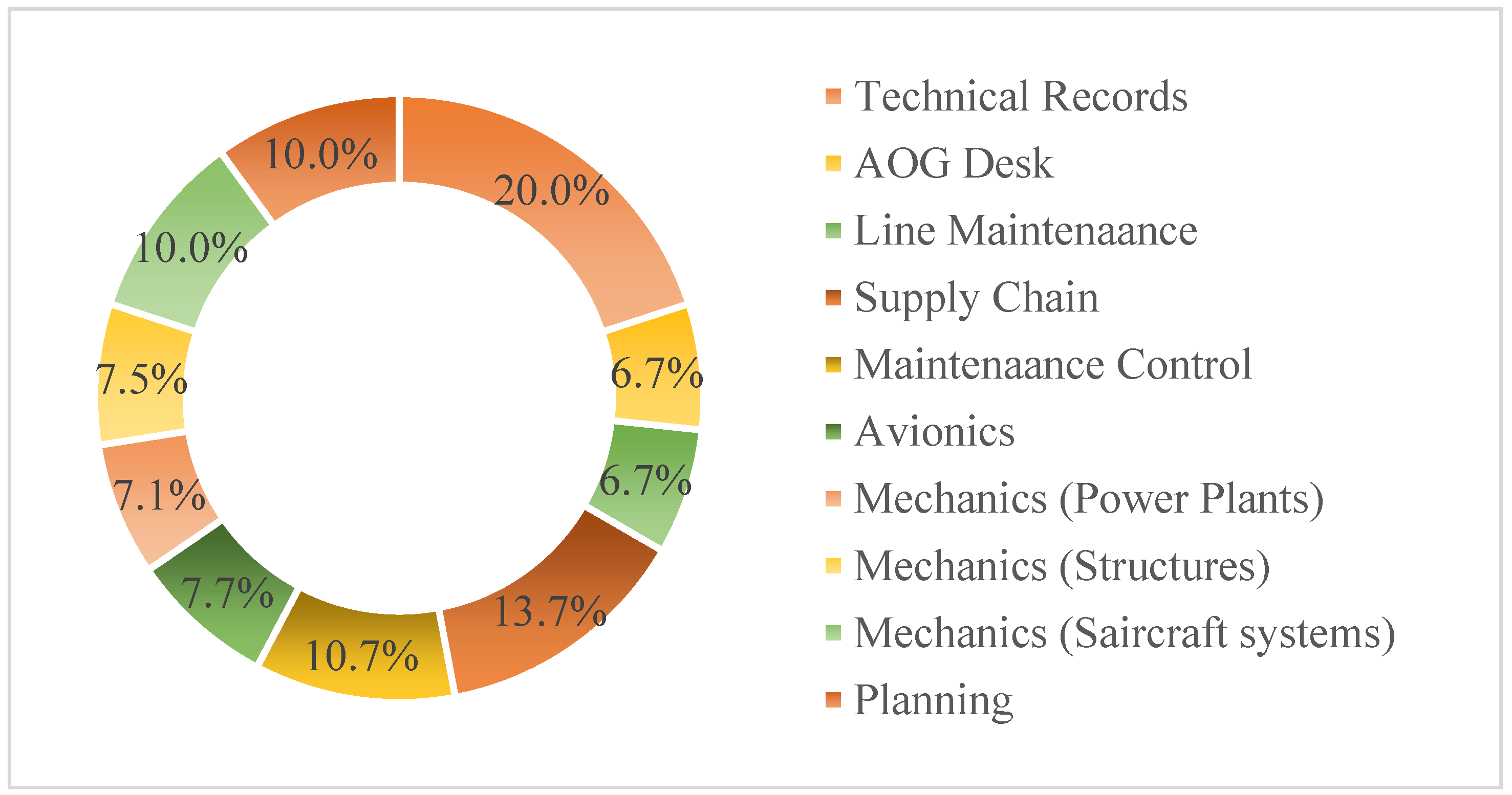 Preprints 153007 g006