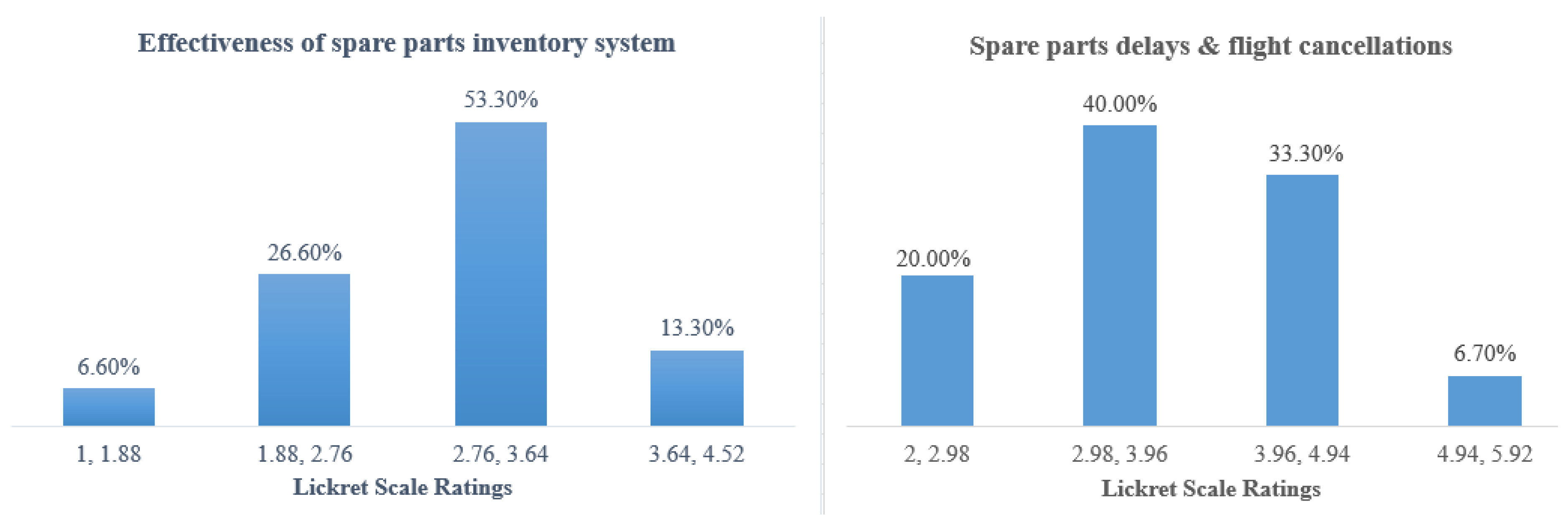 Preprints 153007 g007