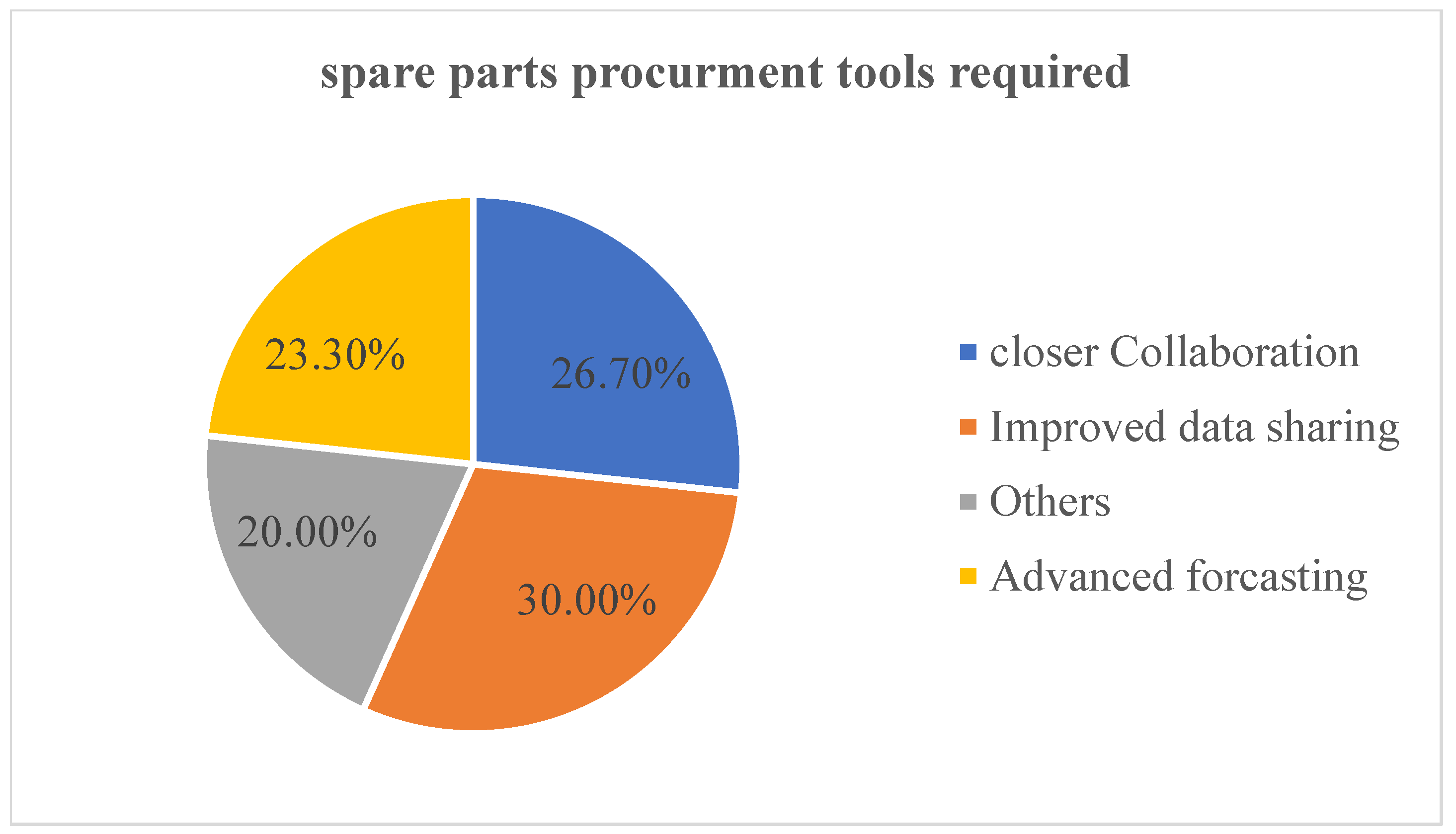 Preprints 153007 g008