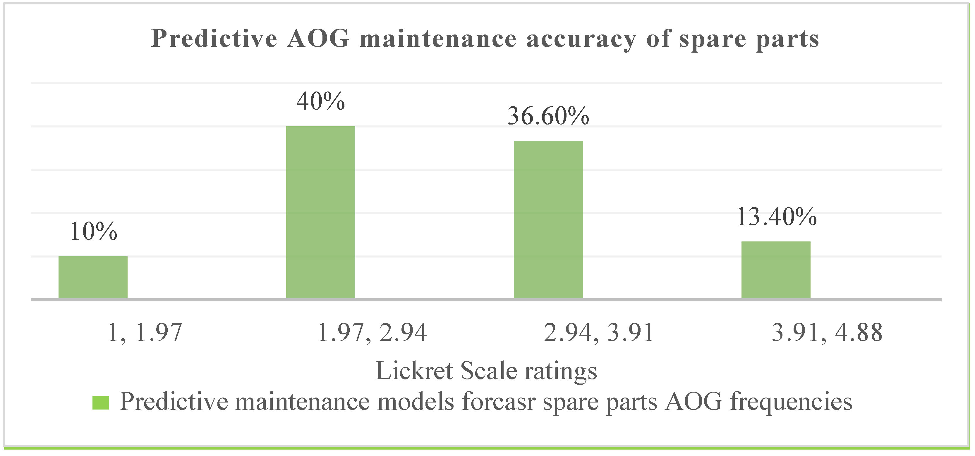 Preprints 153007 g009
