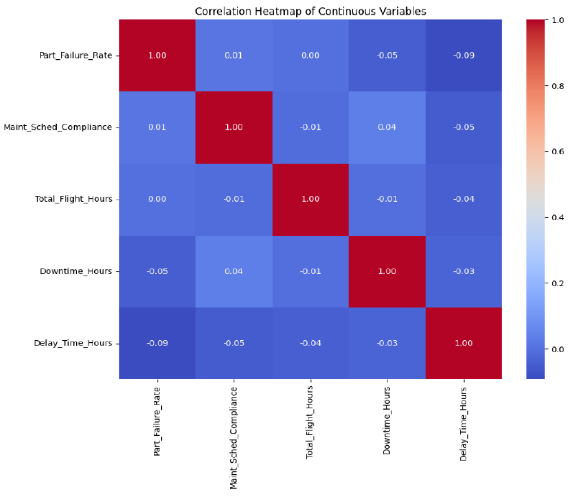 Preprints 153007 g010