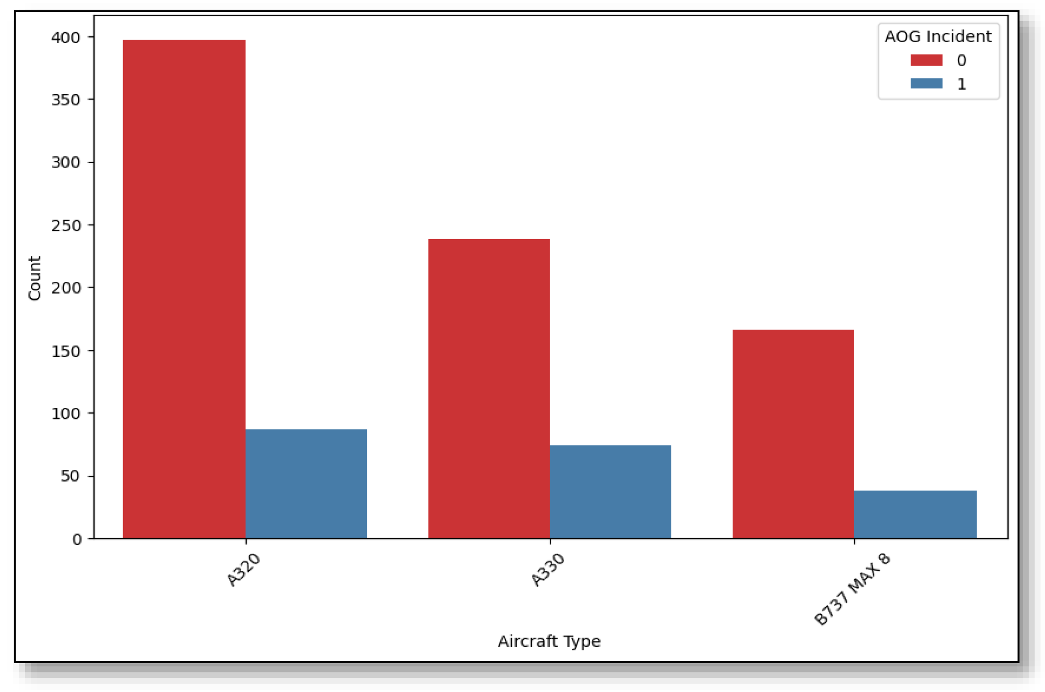 Preprints 153007 g012