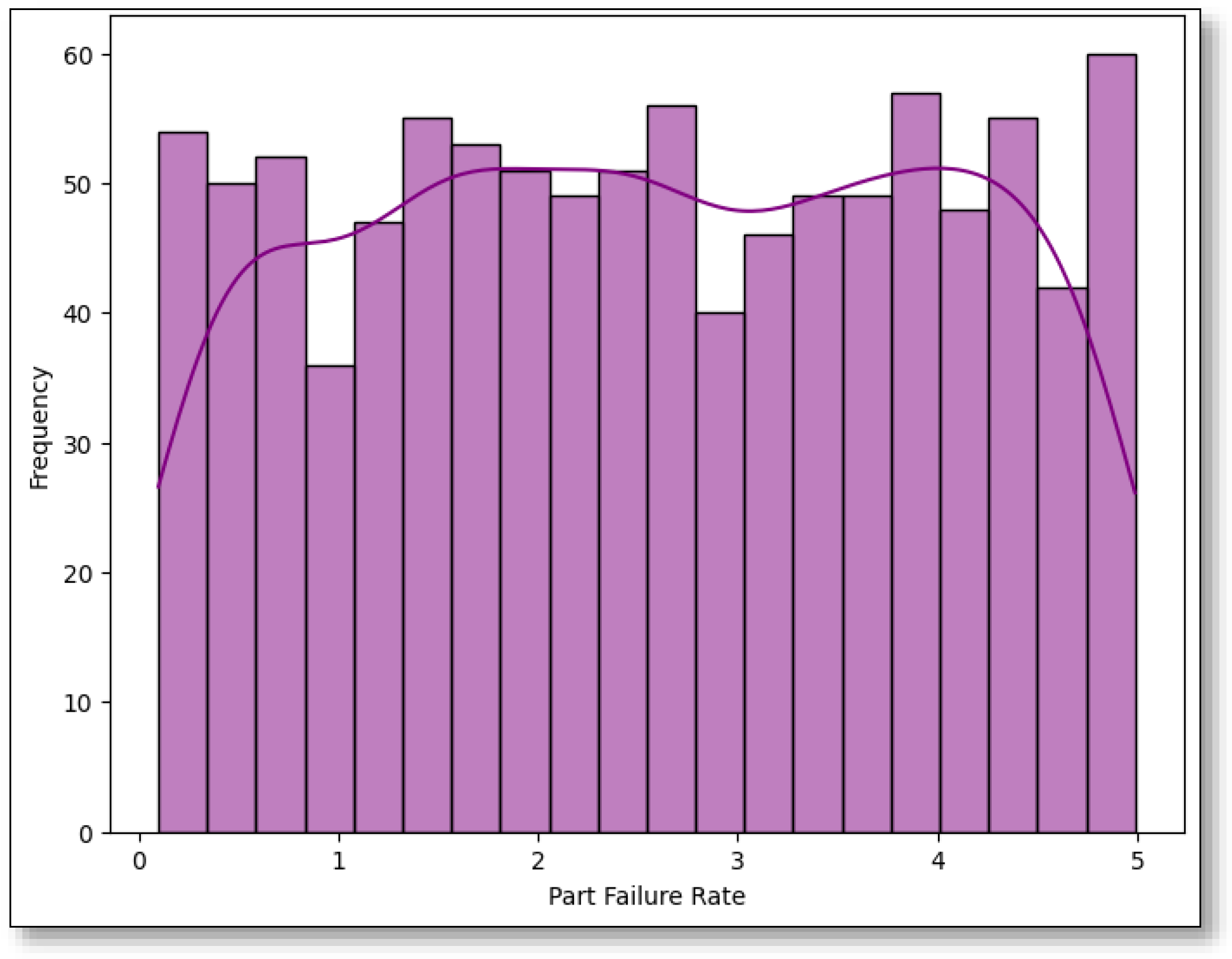 Preprints 153007 g013